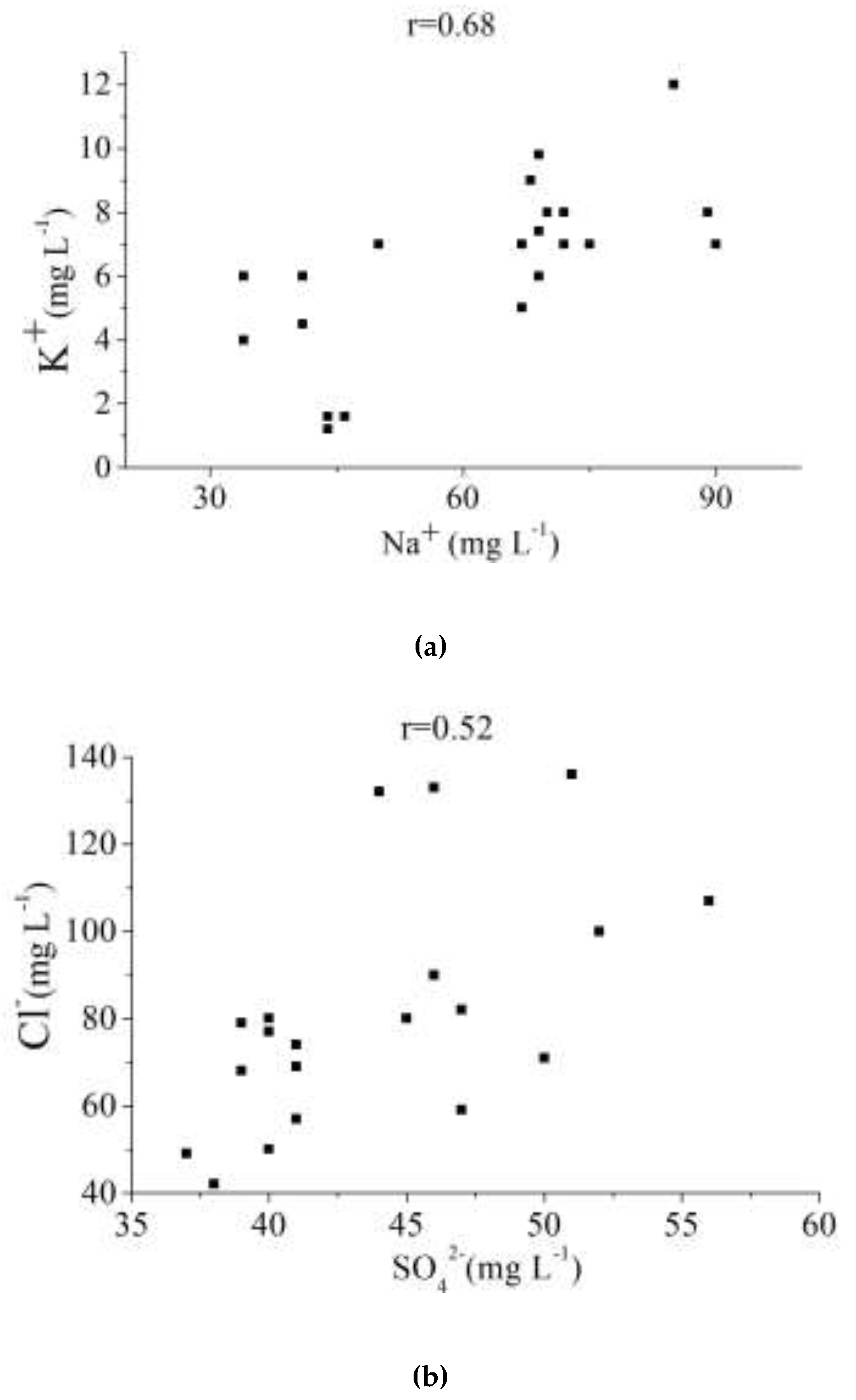 Ijerph 16 01030 g008