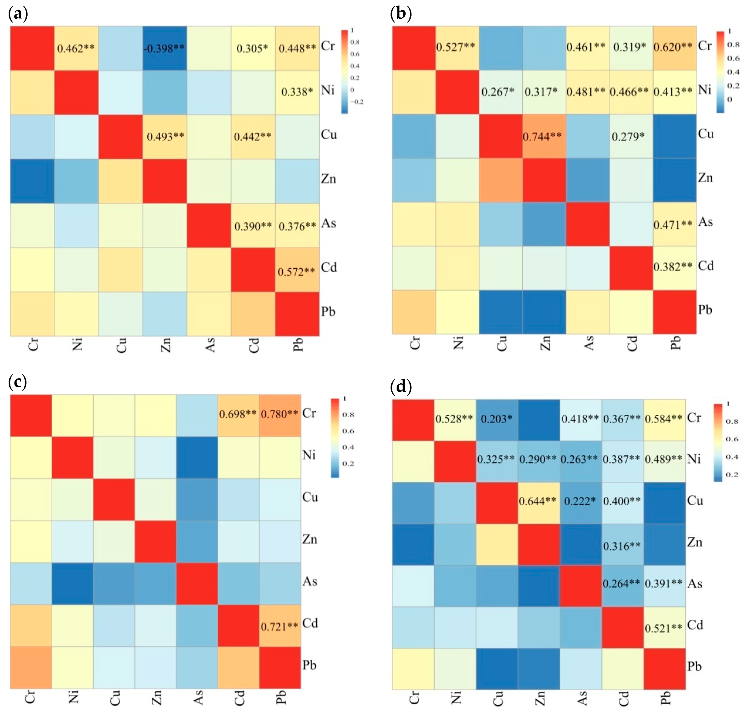 Ijerph 16 01031 g003 Ijerph 16 01031 g003