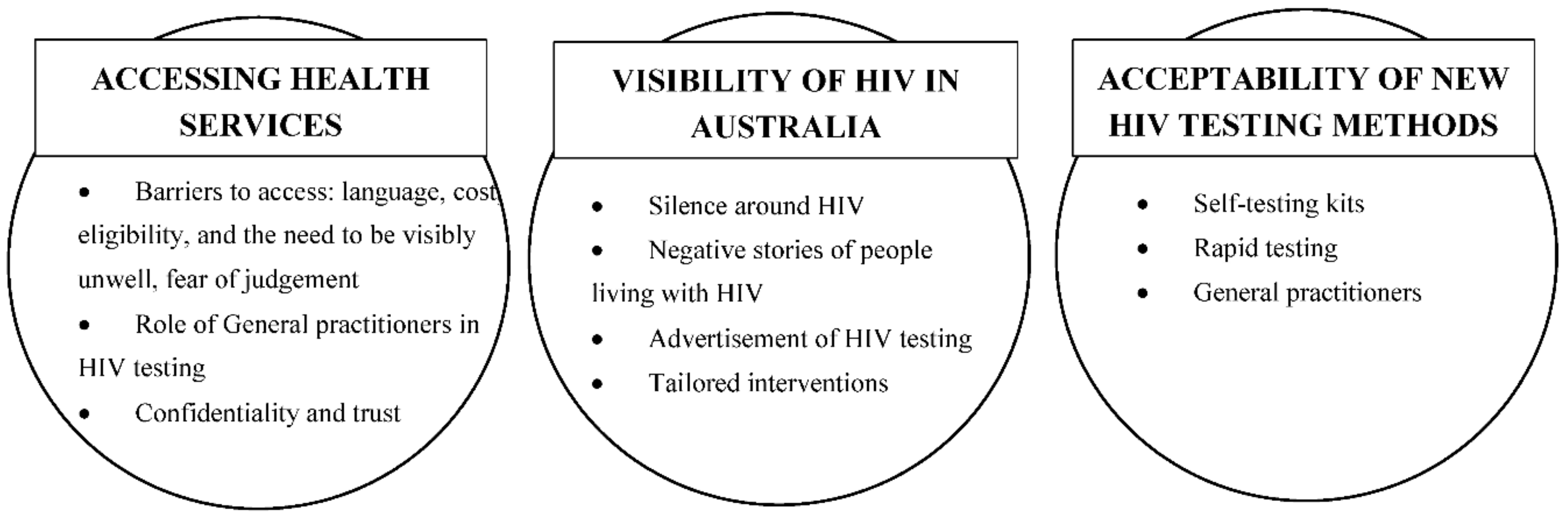 Ijerph 16 01034 g001 550