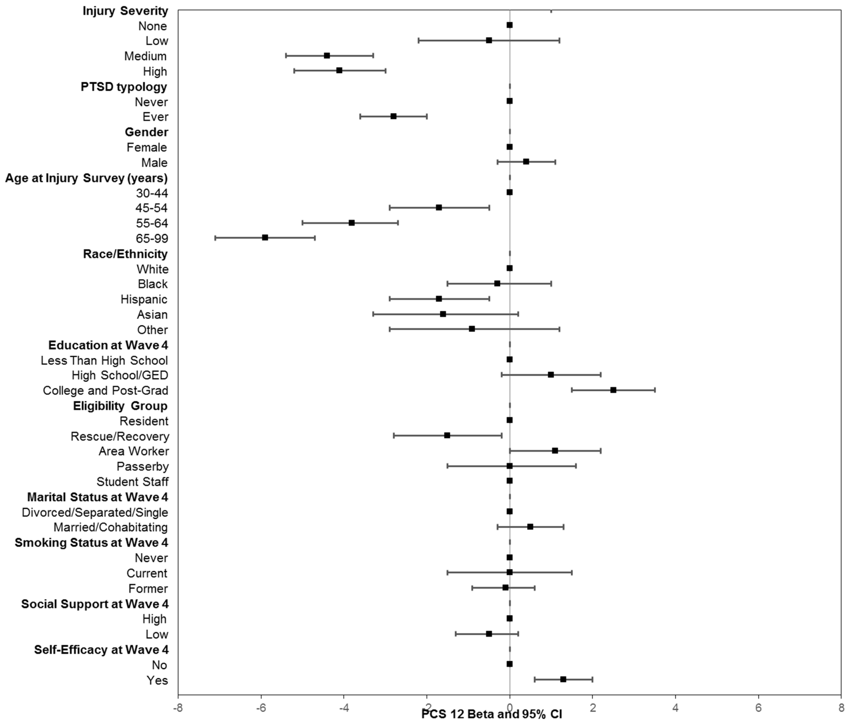 Ijerph 16 01054 g001