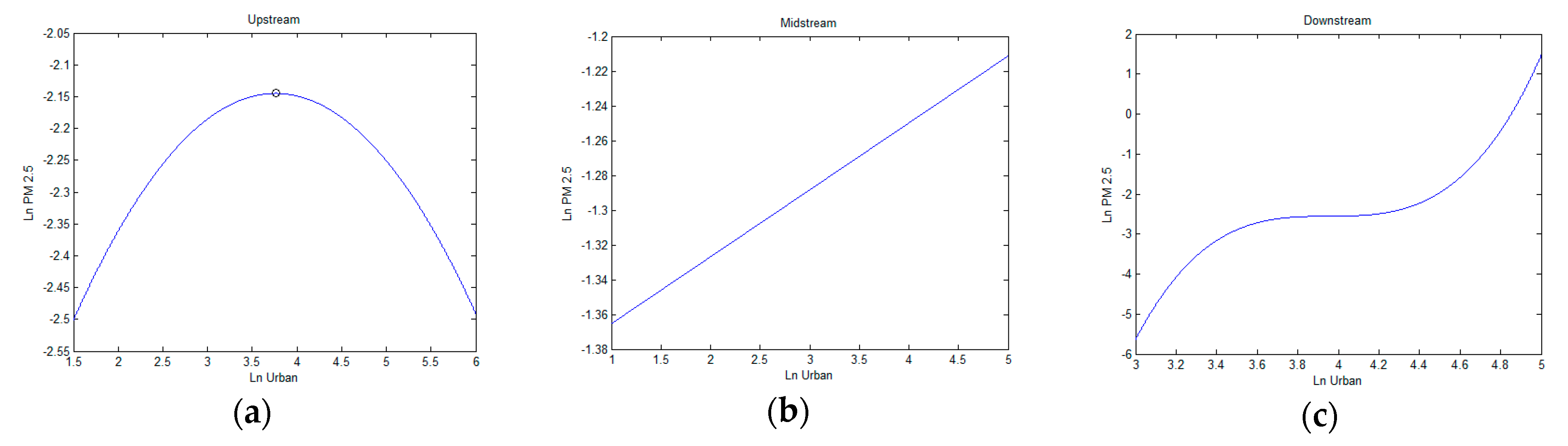 Ijerph 16 01058 g004