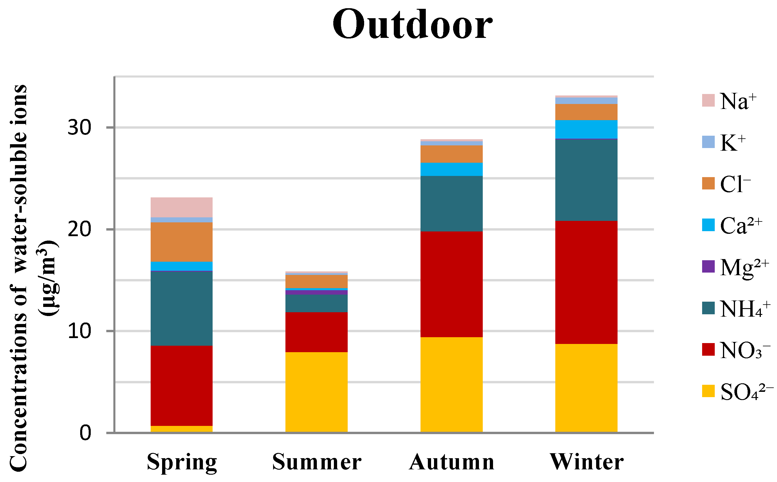 Ijerph 16 01066 g001b 550