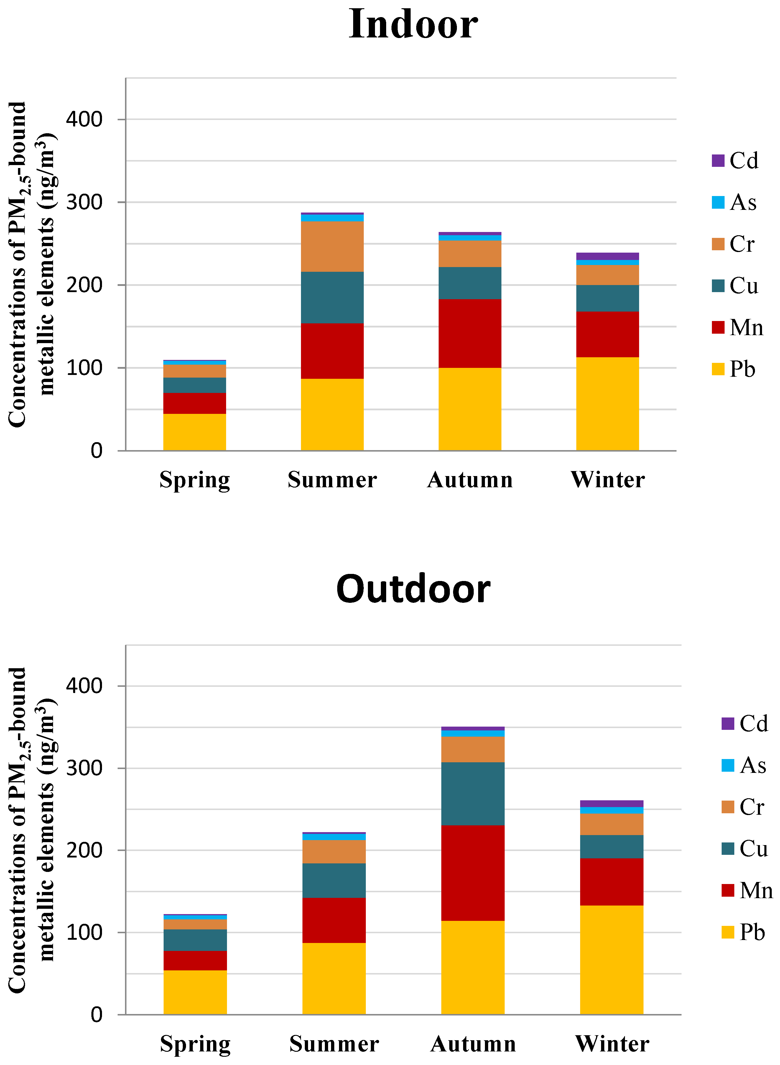 Ijerph 16 01066 g002 550
