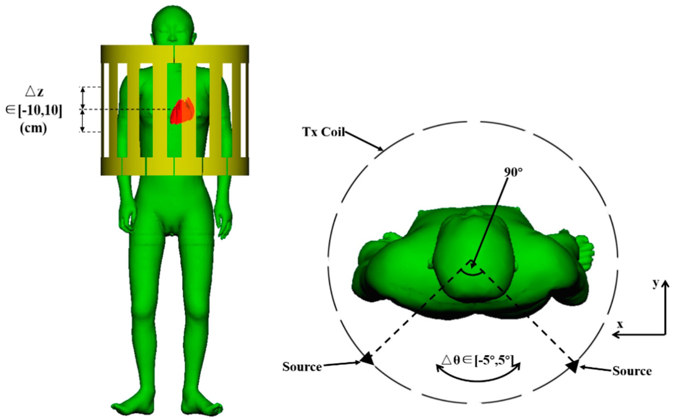 Ijerph 16 01069 g003 550