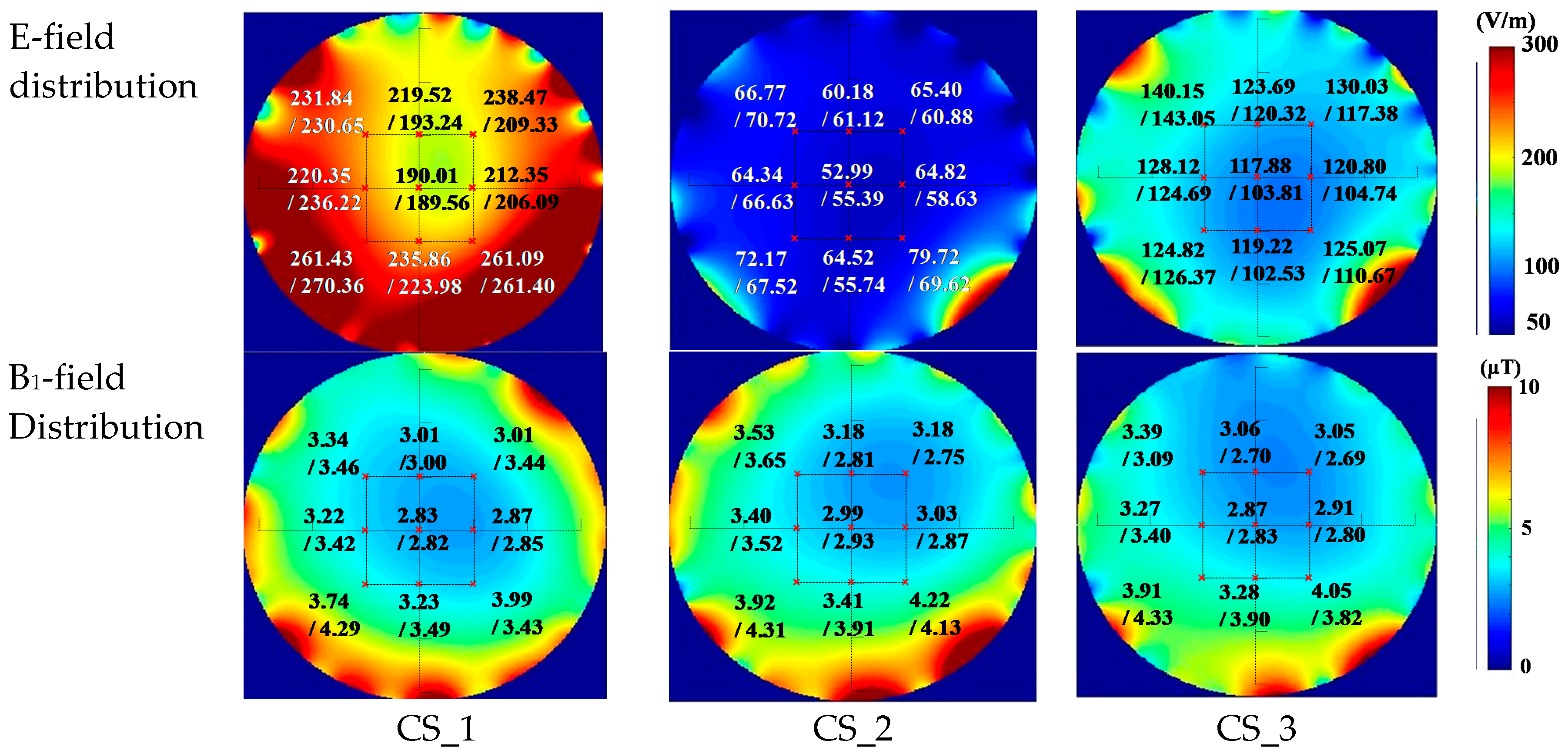 Ijerph 16 01069 g005 550