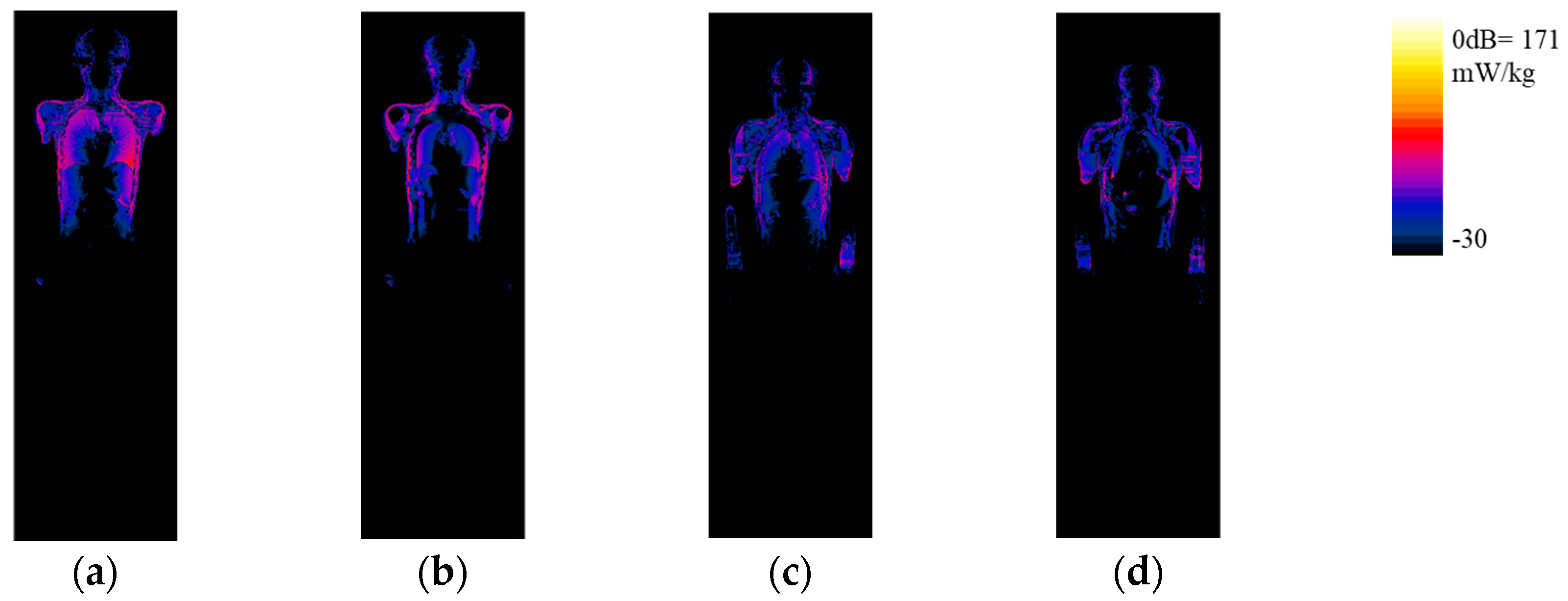 Ijerph 16 01069 g006a 550