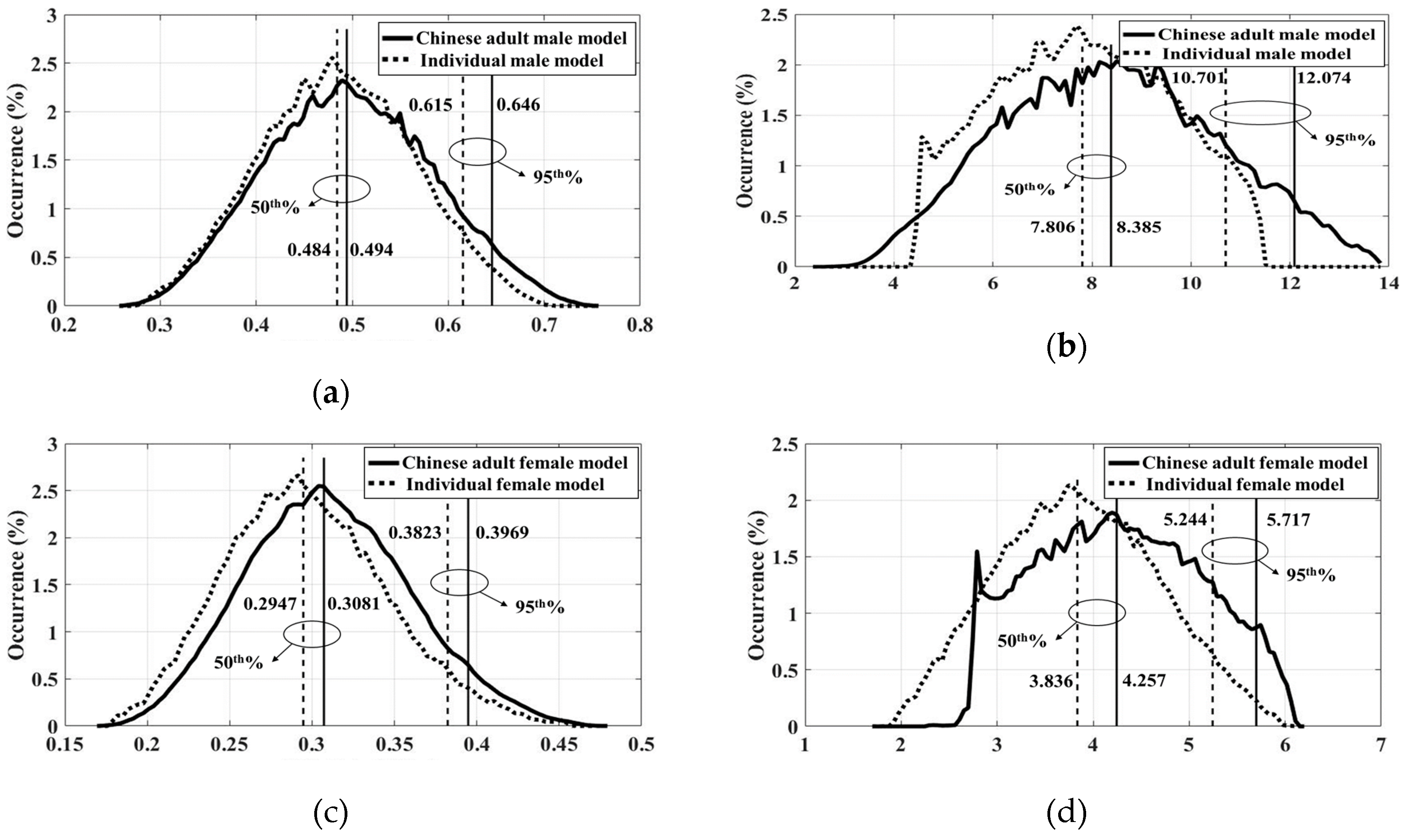 Ijerph 16 01069 g007 550