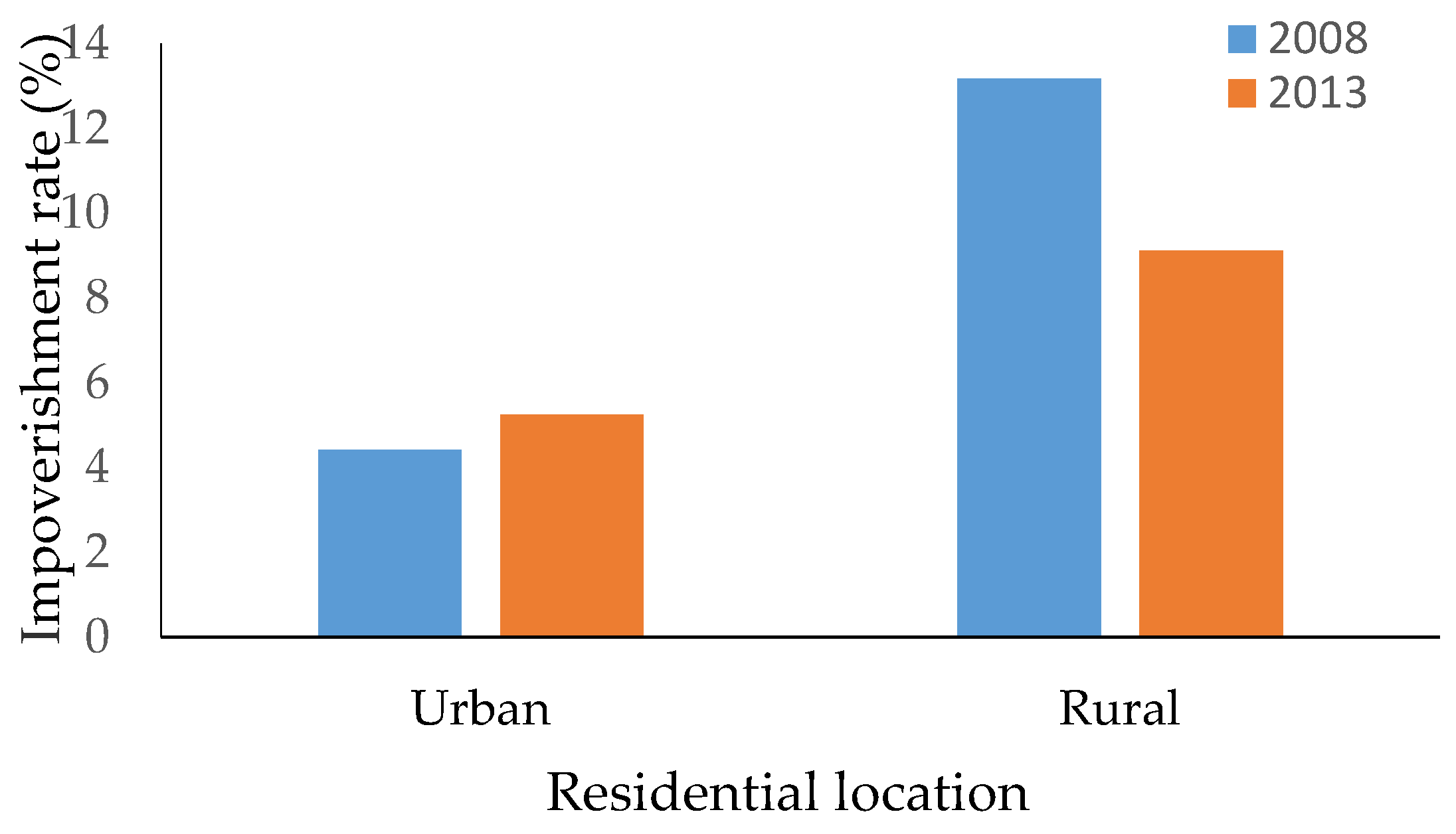 Ijerph 16 01074 g001 550