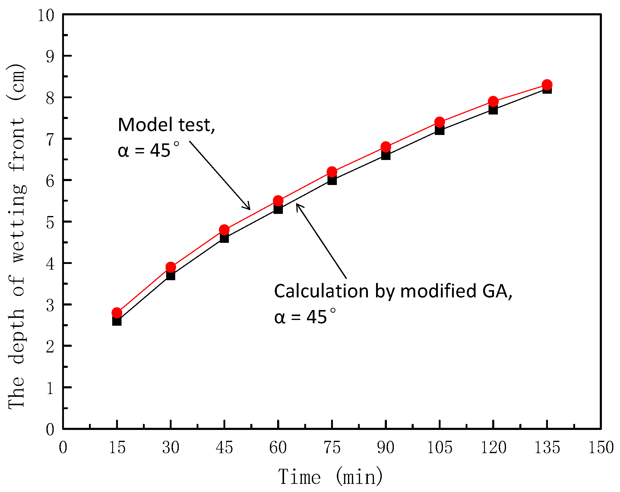 Ijerph 16 01075 g009 550