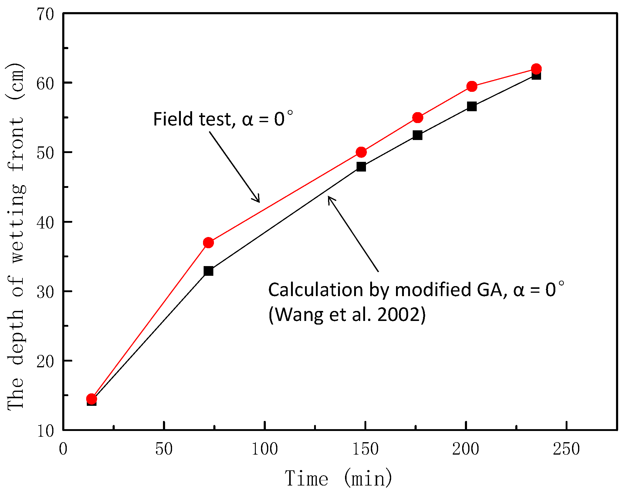 Ijerph 16 01075 g010 550