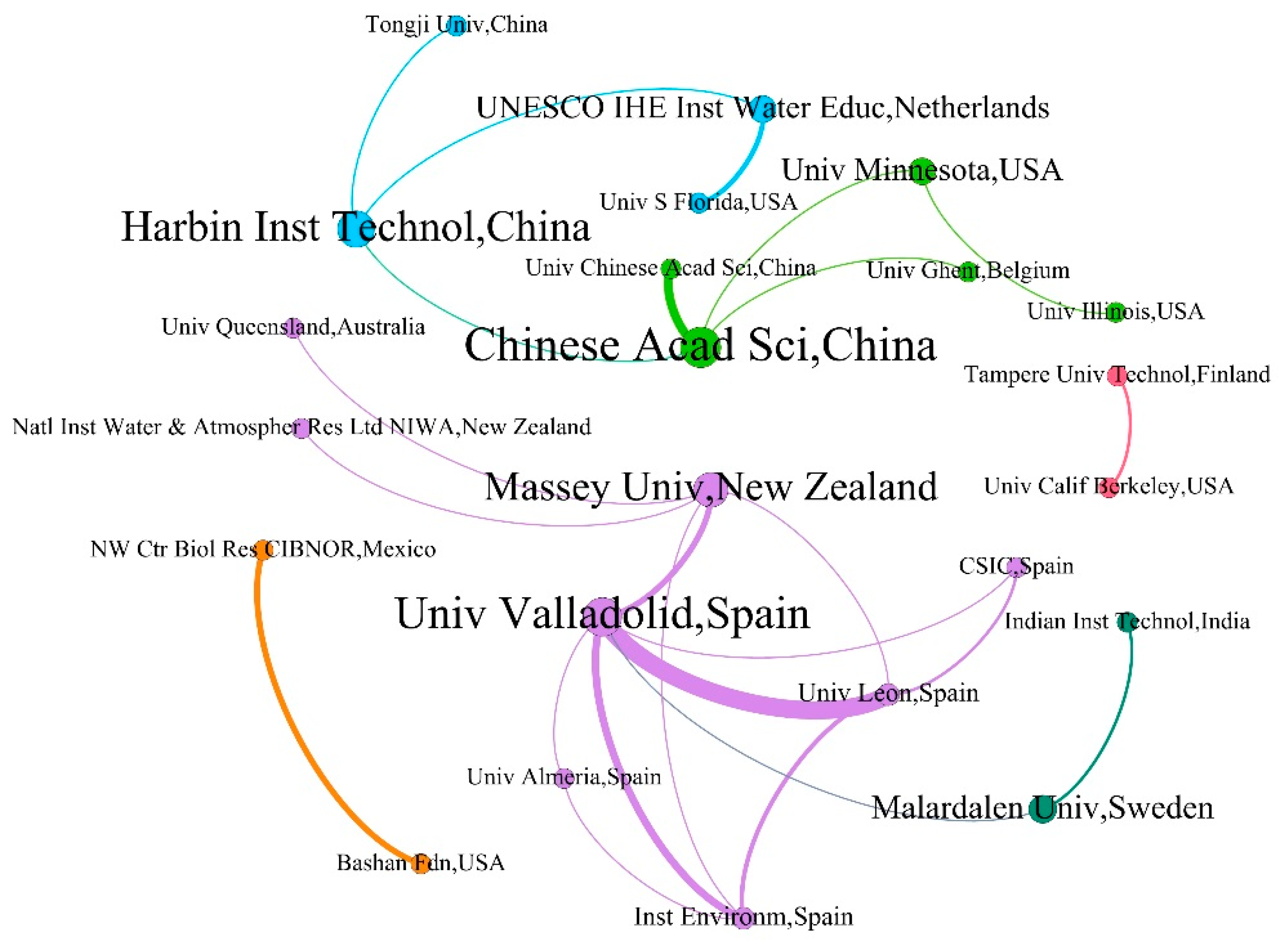 Ijerph 16 01077 g003