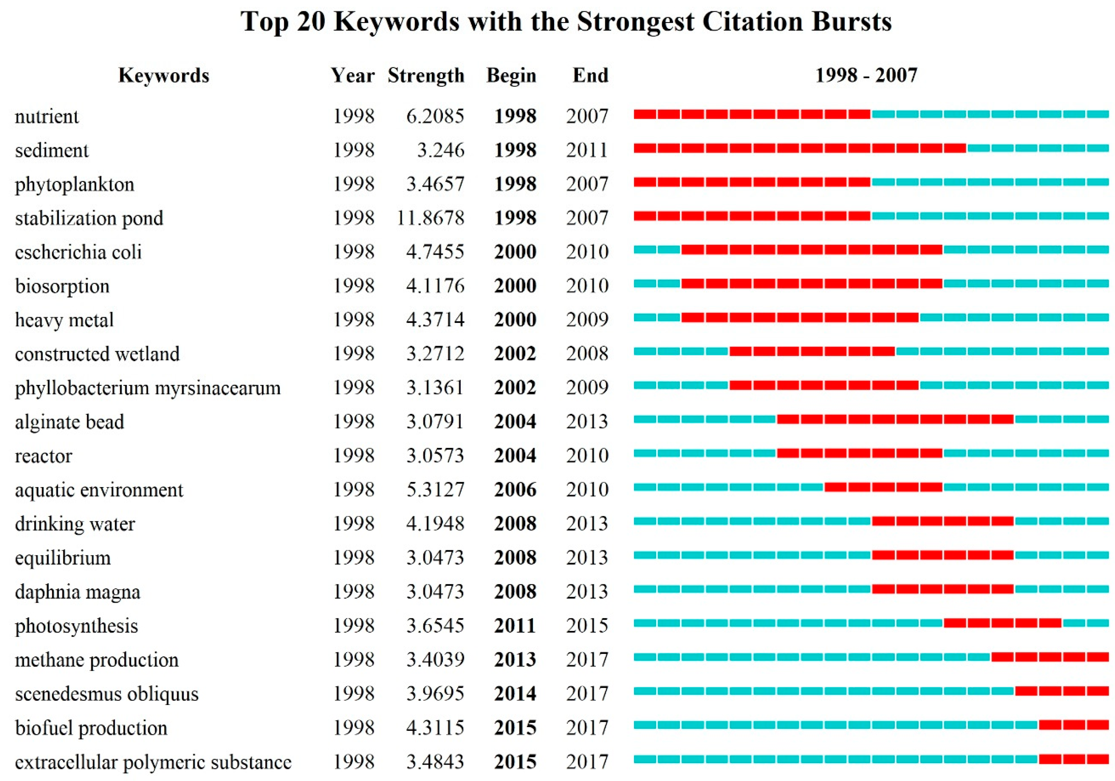 Ijerph 16 01077 g004