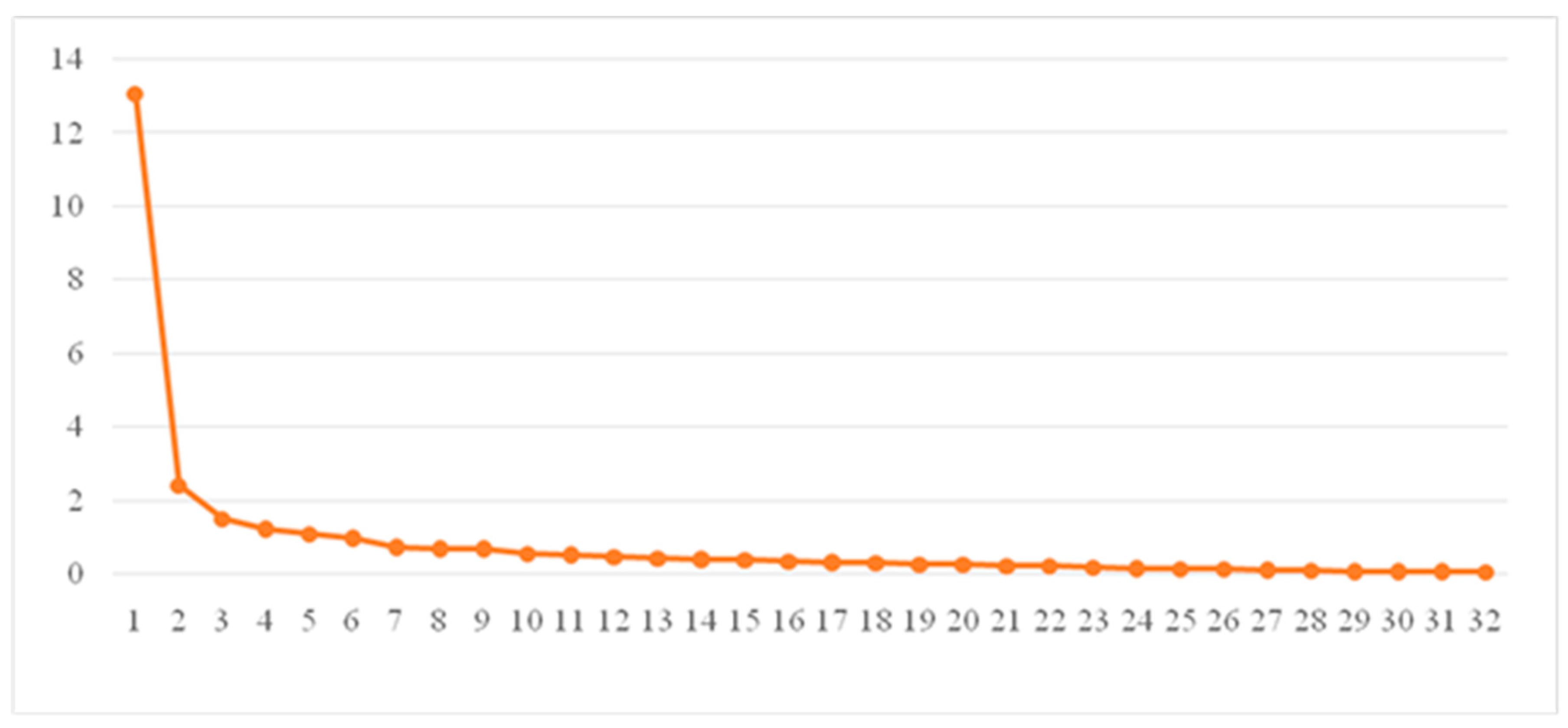 Ijerph 16 01082 g001