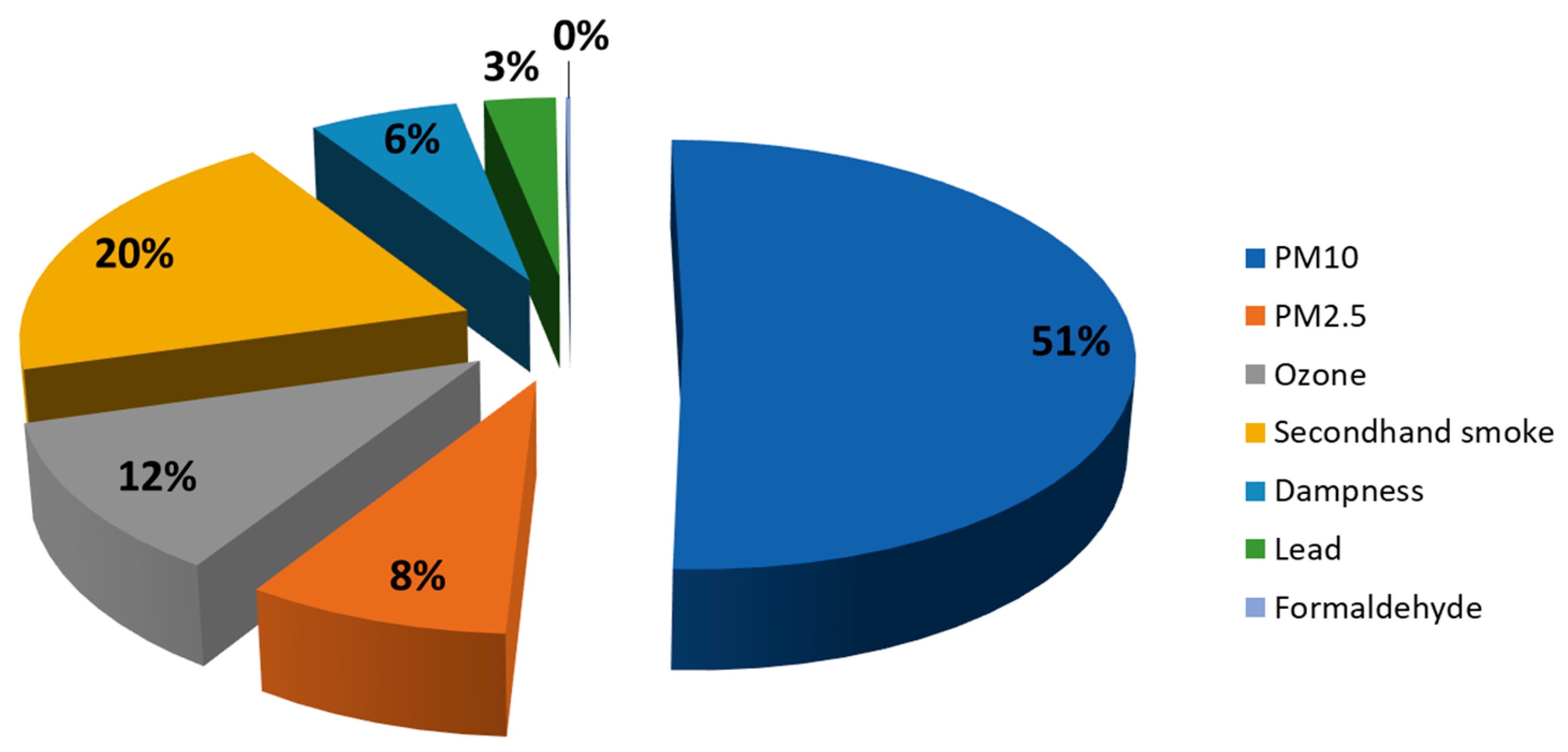 Ijerph 16 01084 g001