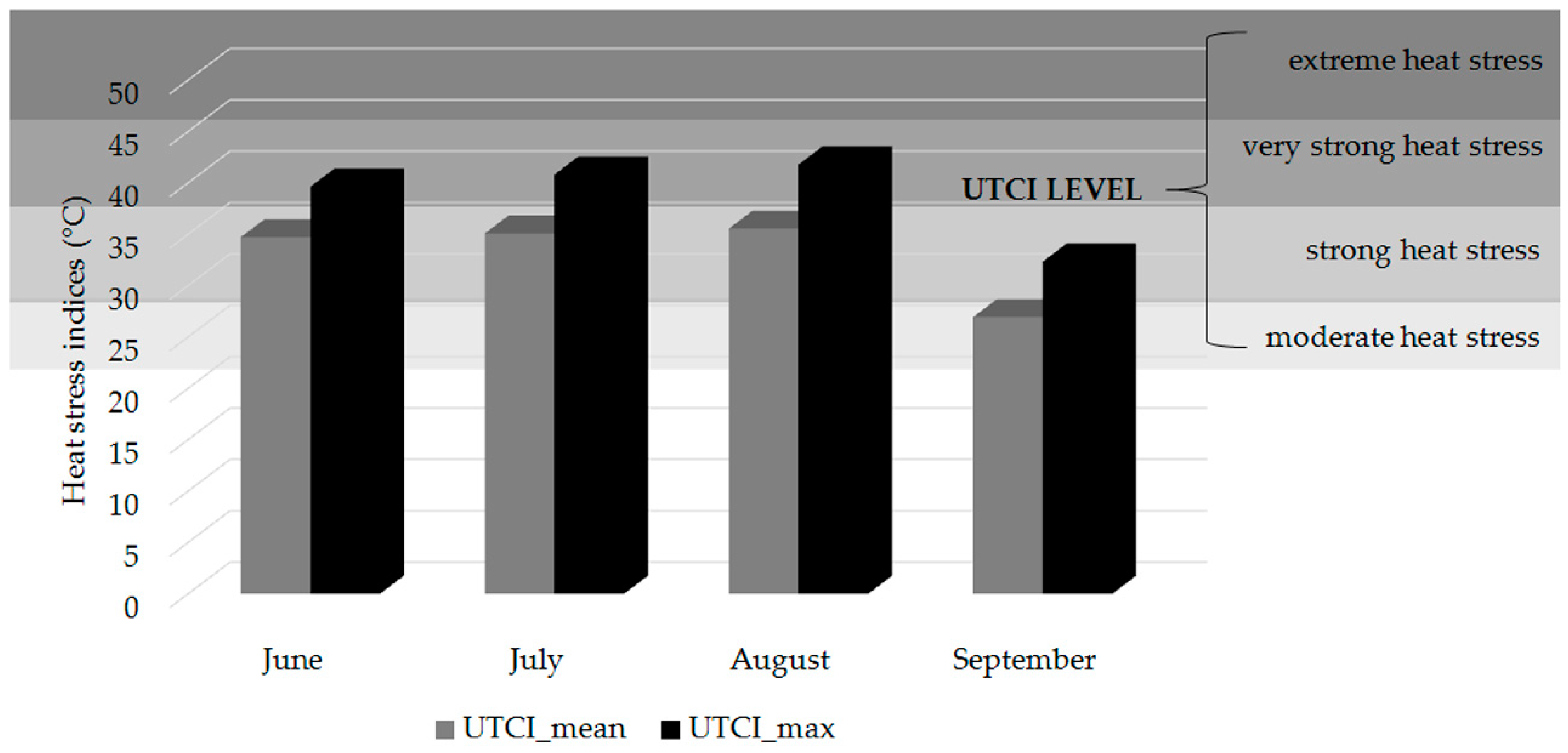 Ijerph 16 01090 g002 550