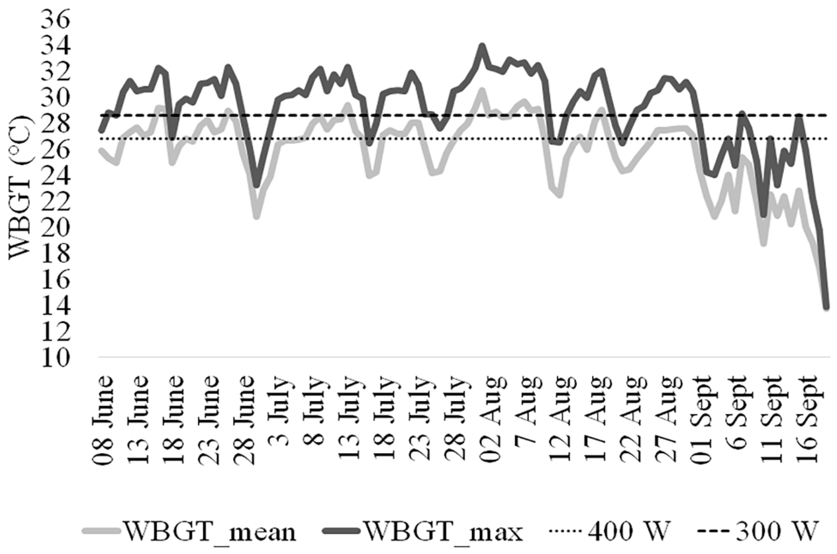 Ijerph 16 01090 g003 550