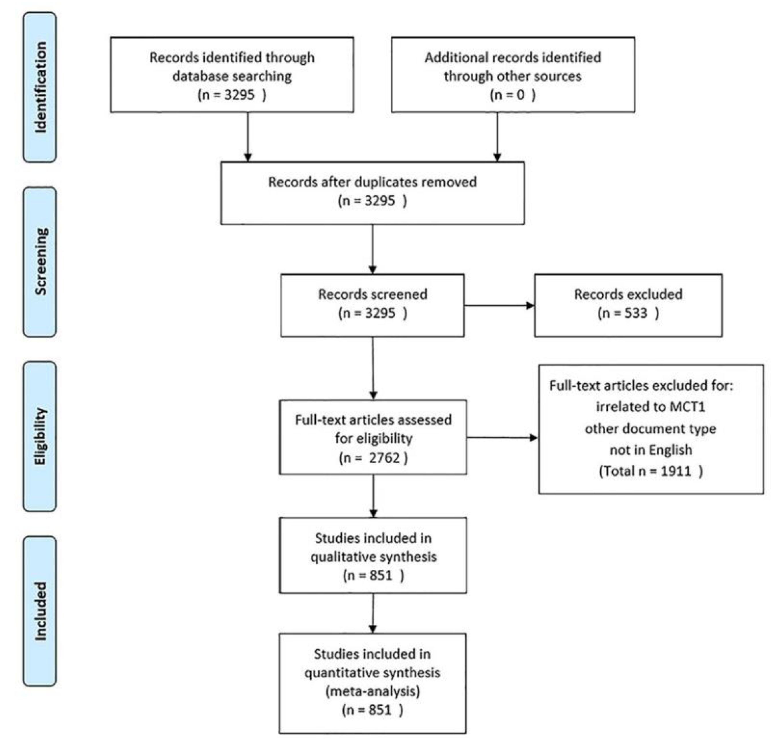 Ijerph 16 01091 g001