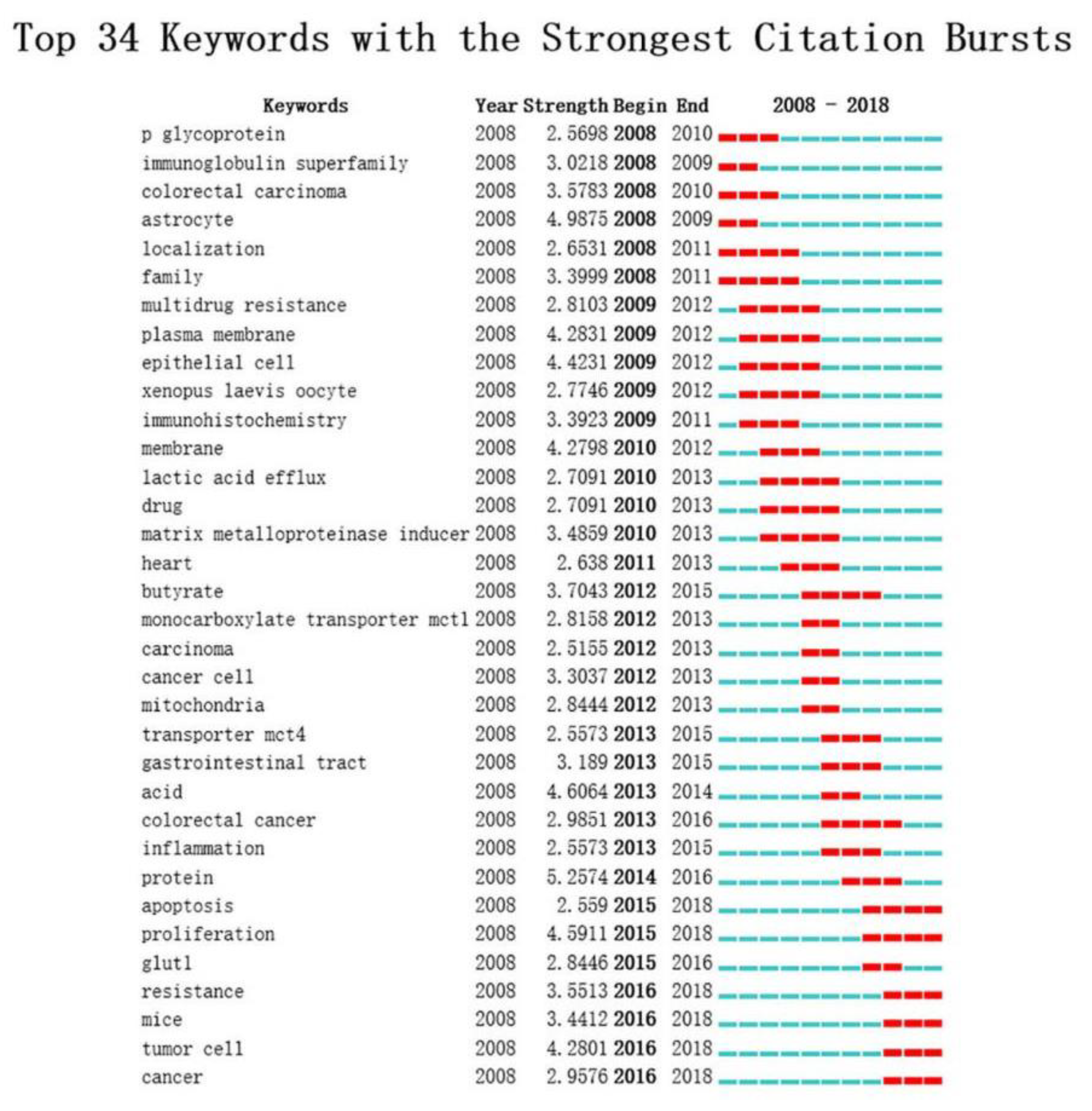 Ijerph 16 01091 g006