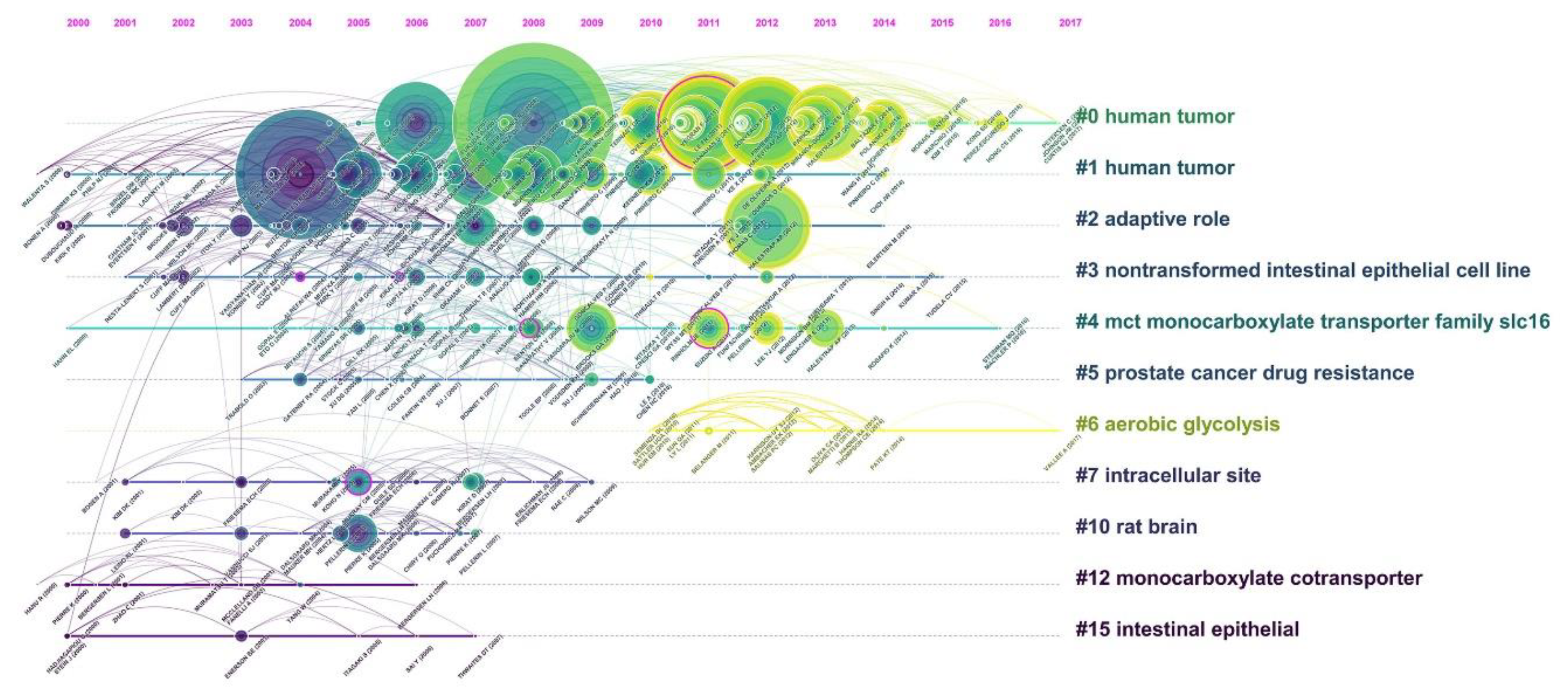 Ijerph 16 01091 g007