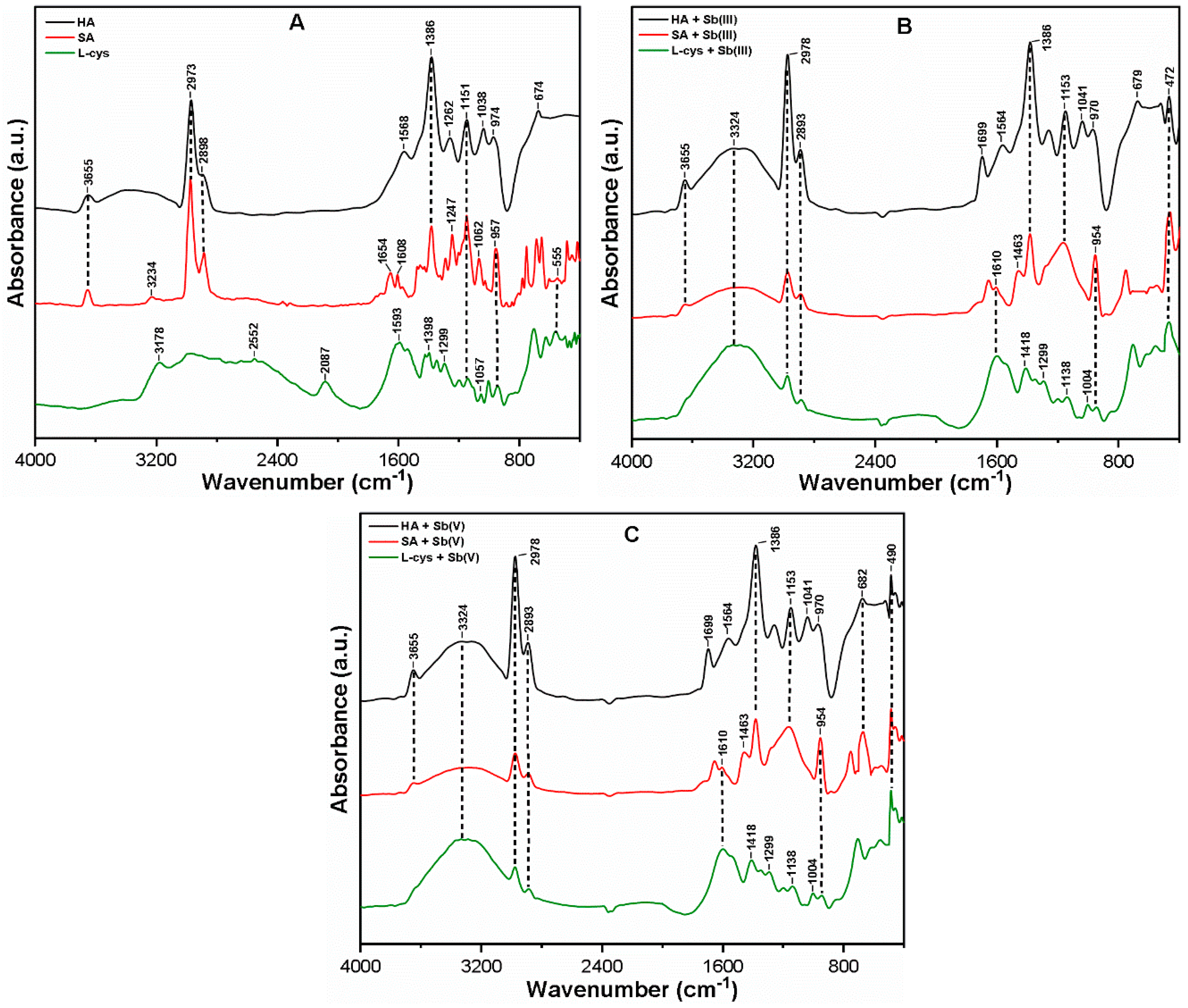 Ijerph 16 01092 g001