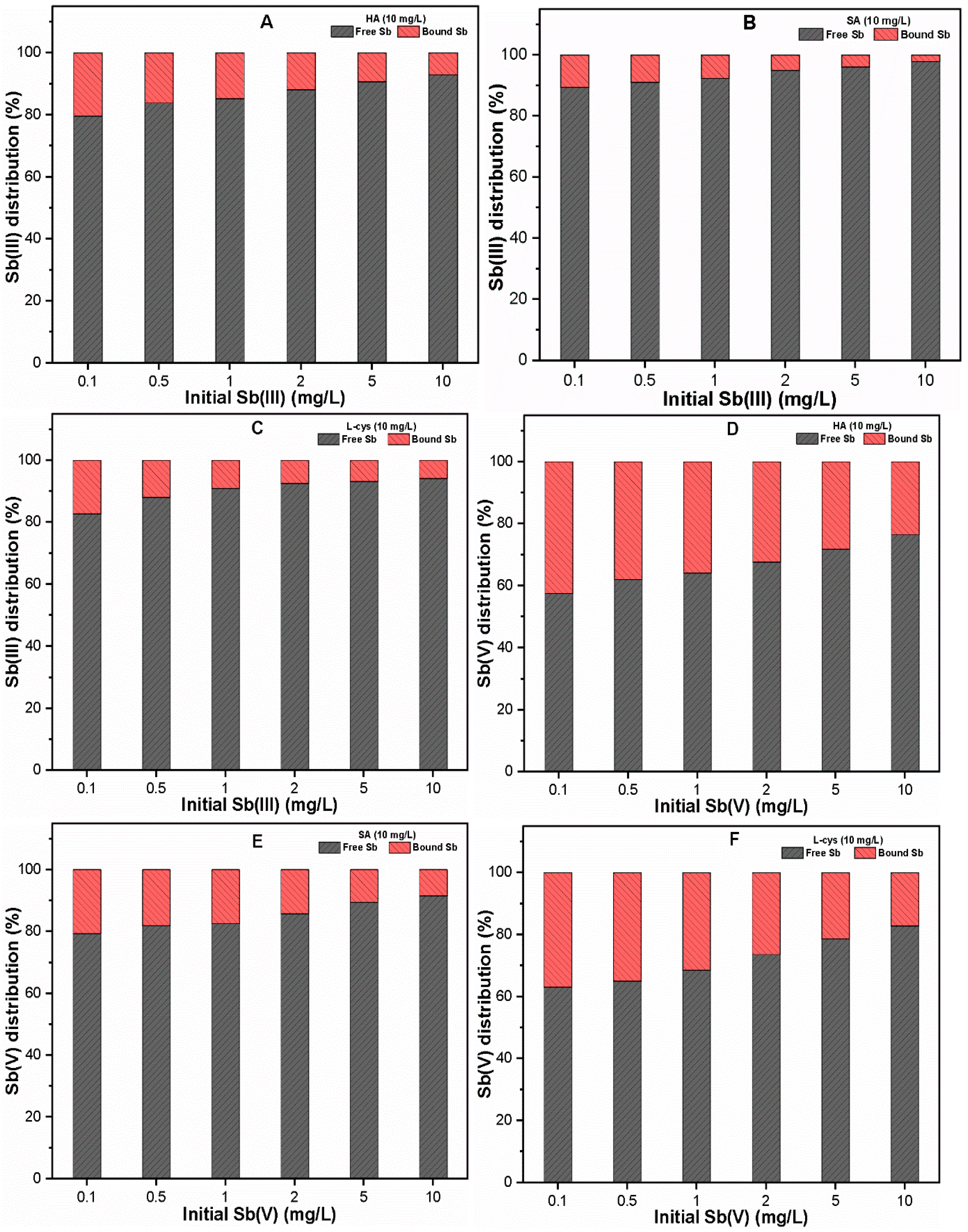Ijerph 16 01092 g002