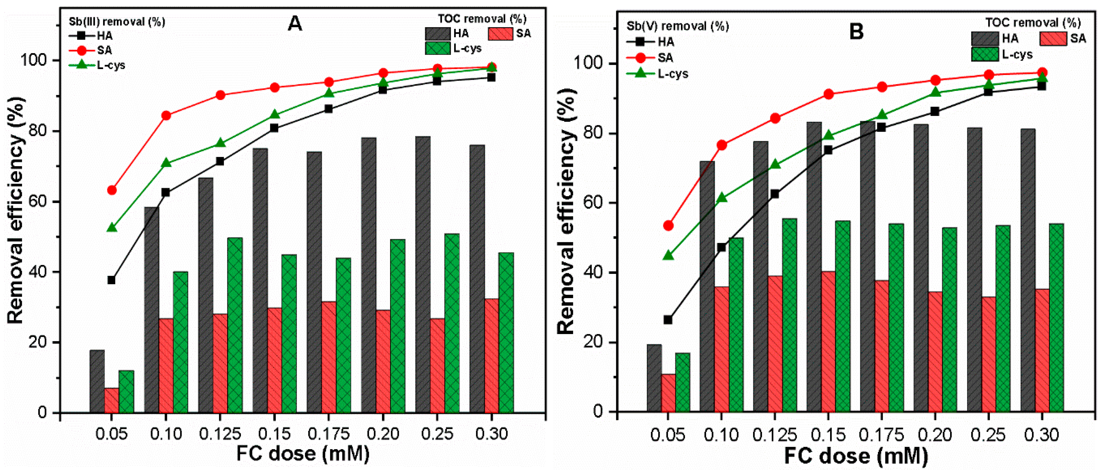 Ijerph 16 01092 g003