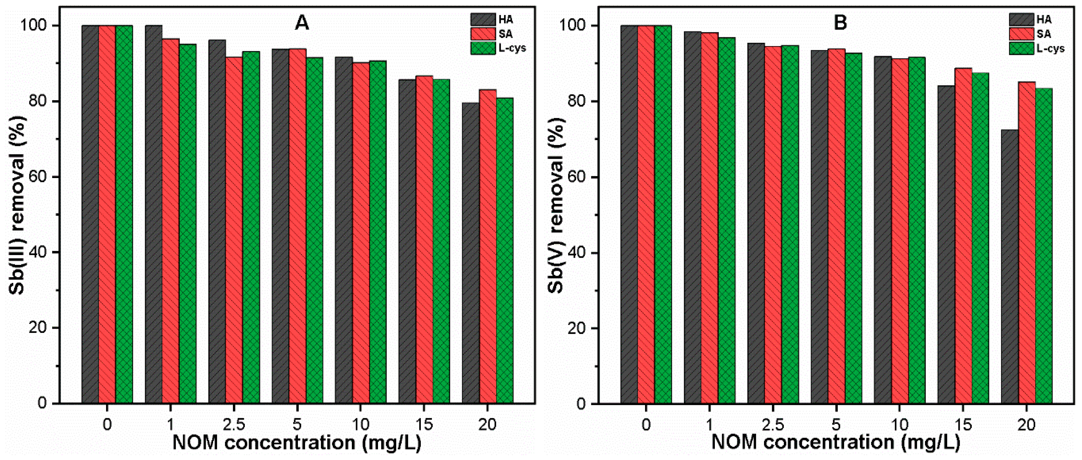 Ijerph 16 01092 g004