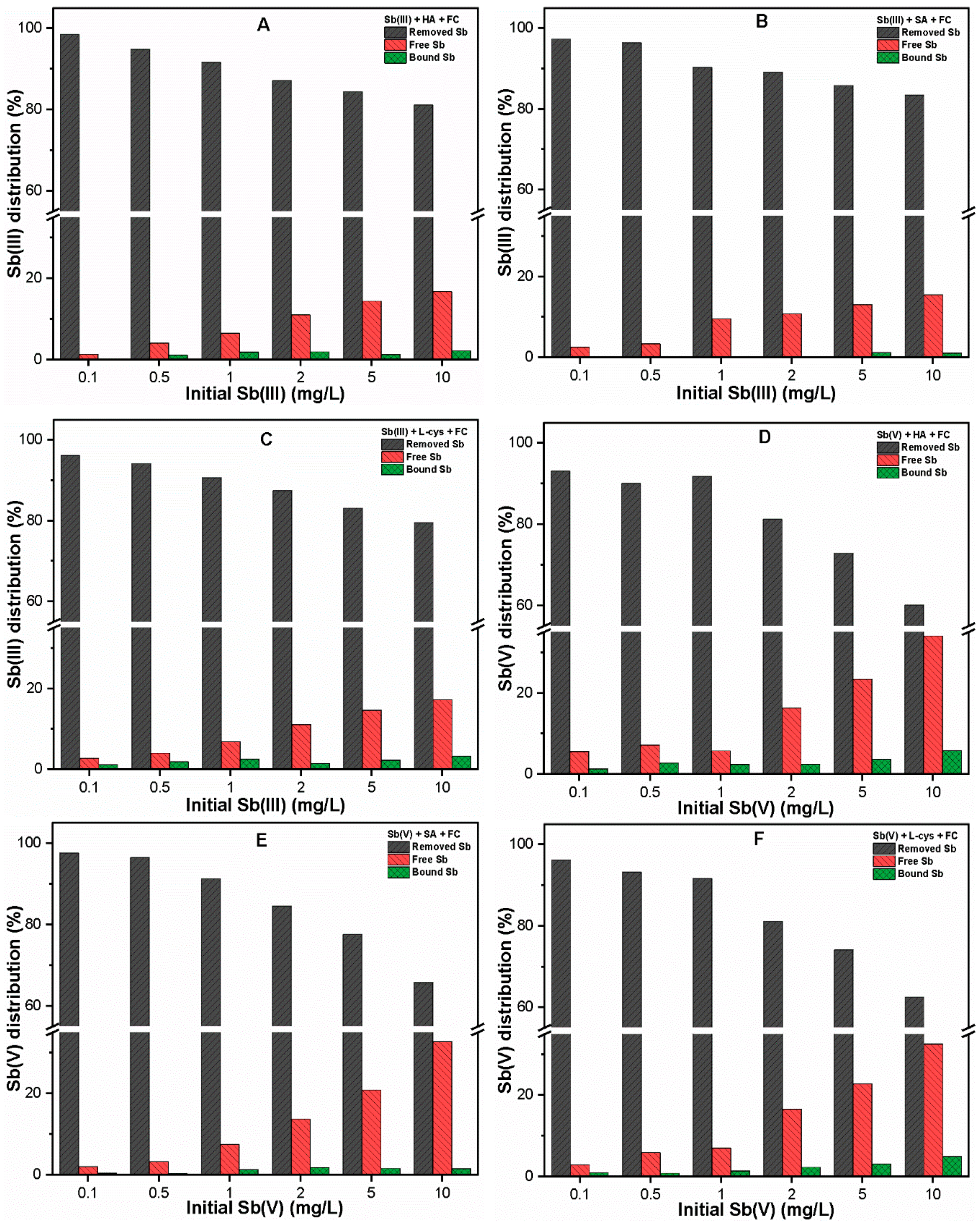 Ijerph 16 01092 g006