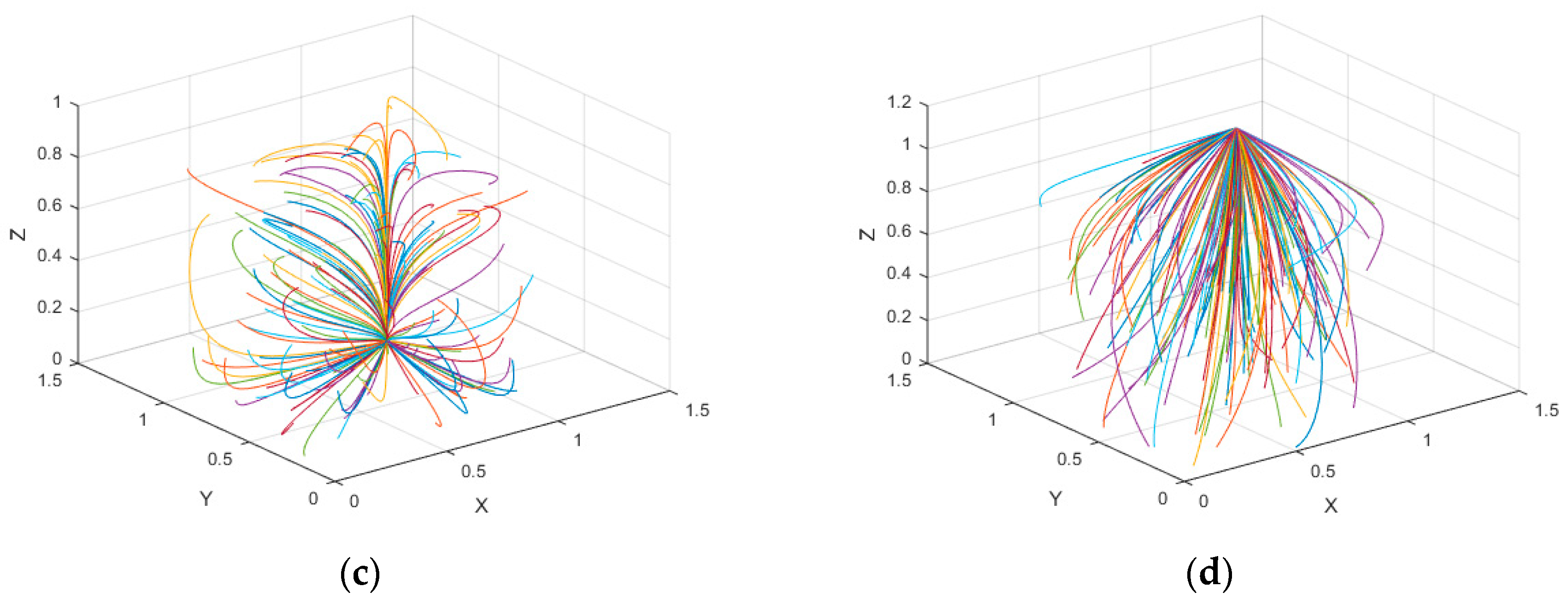 Ijerph 16 01093 g001b