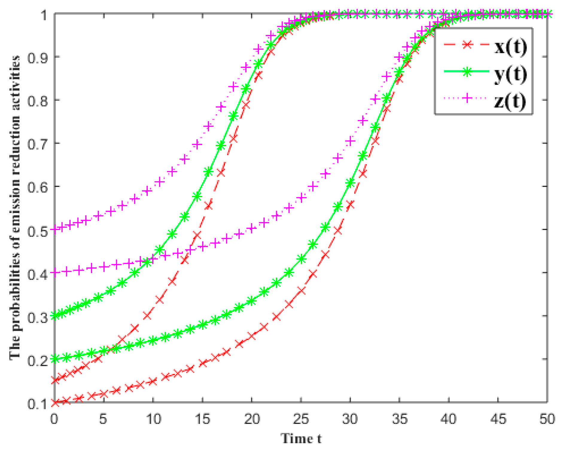 Ijerph 16 01093 g002
