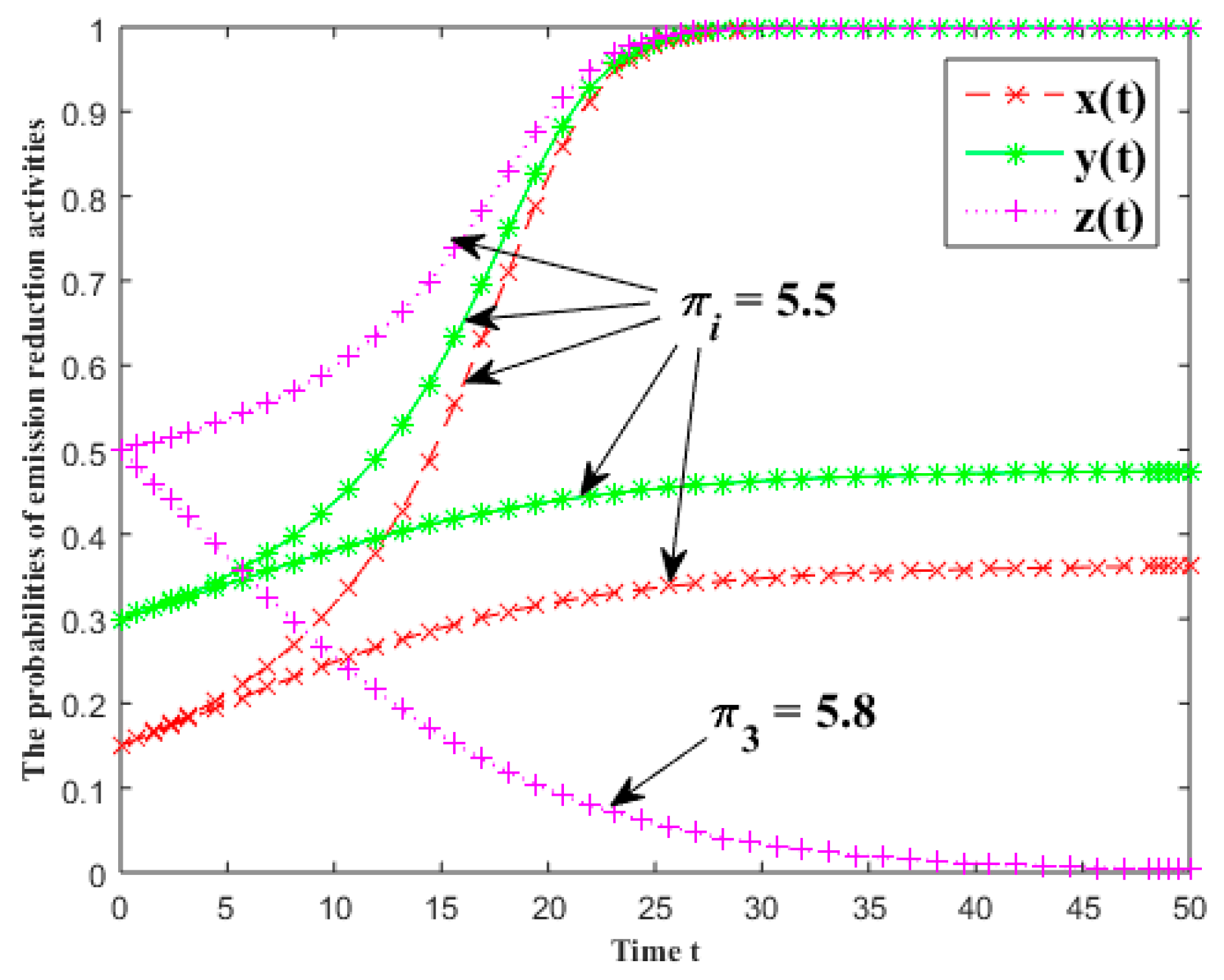 Ijerph 16 01093 g004