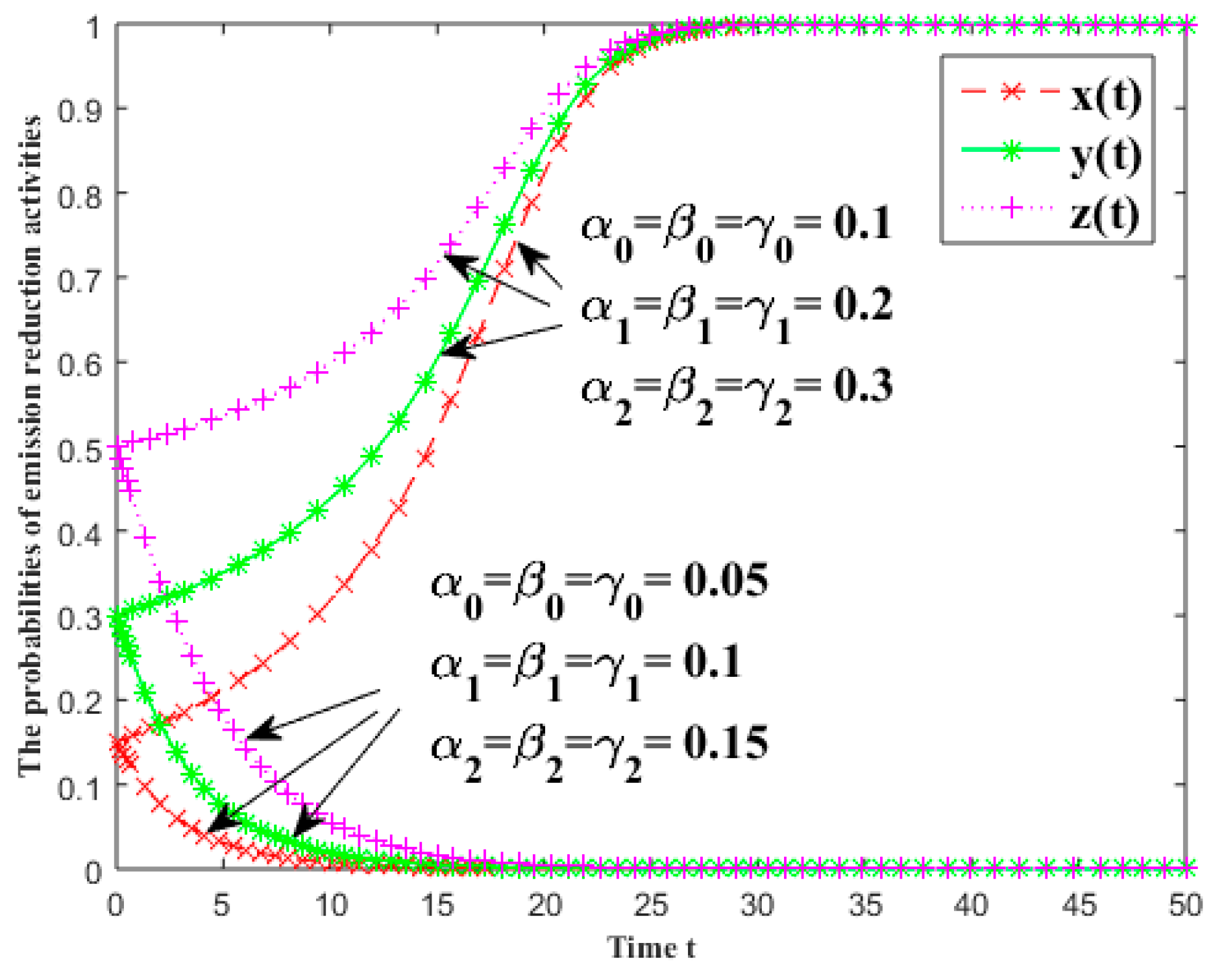 Ijerph 16 01093 g006