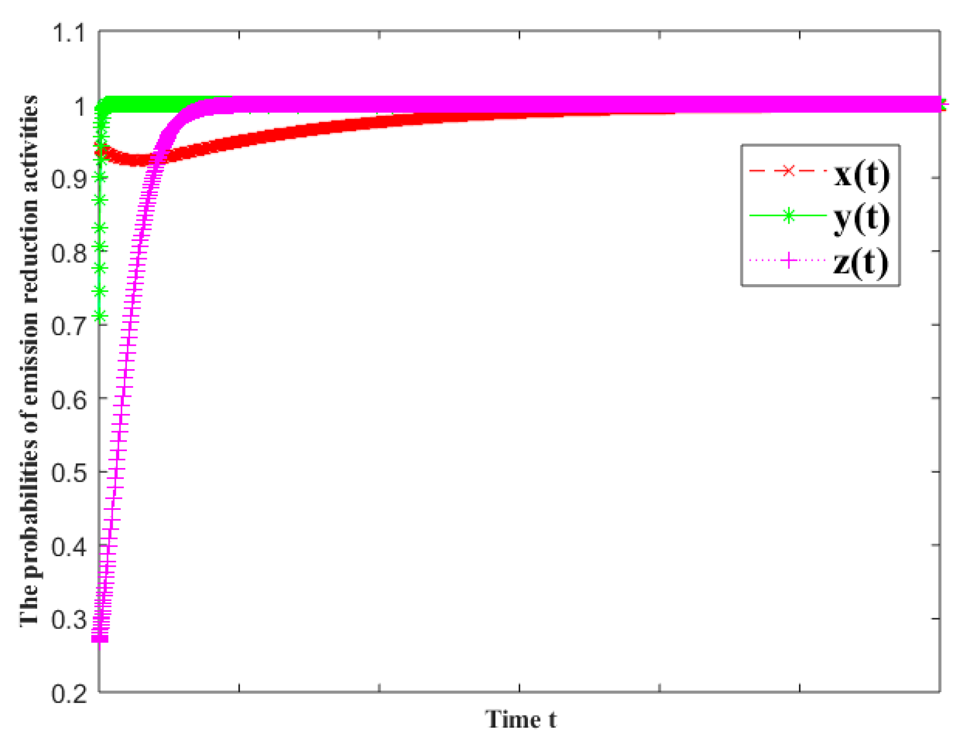 Ijerph 16 01093 g0a1