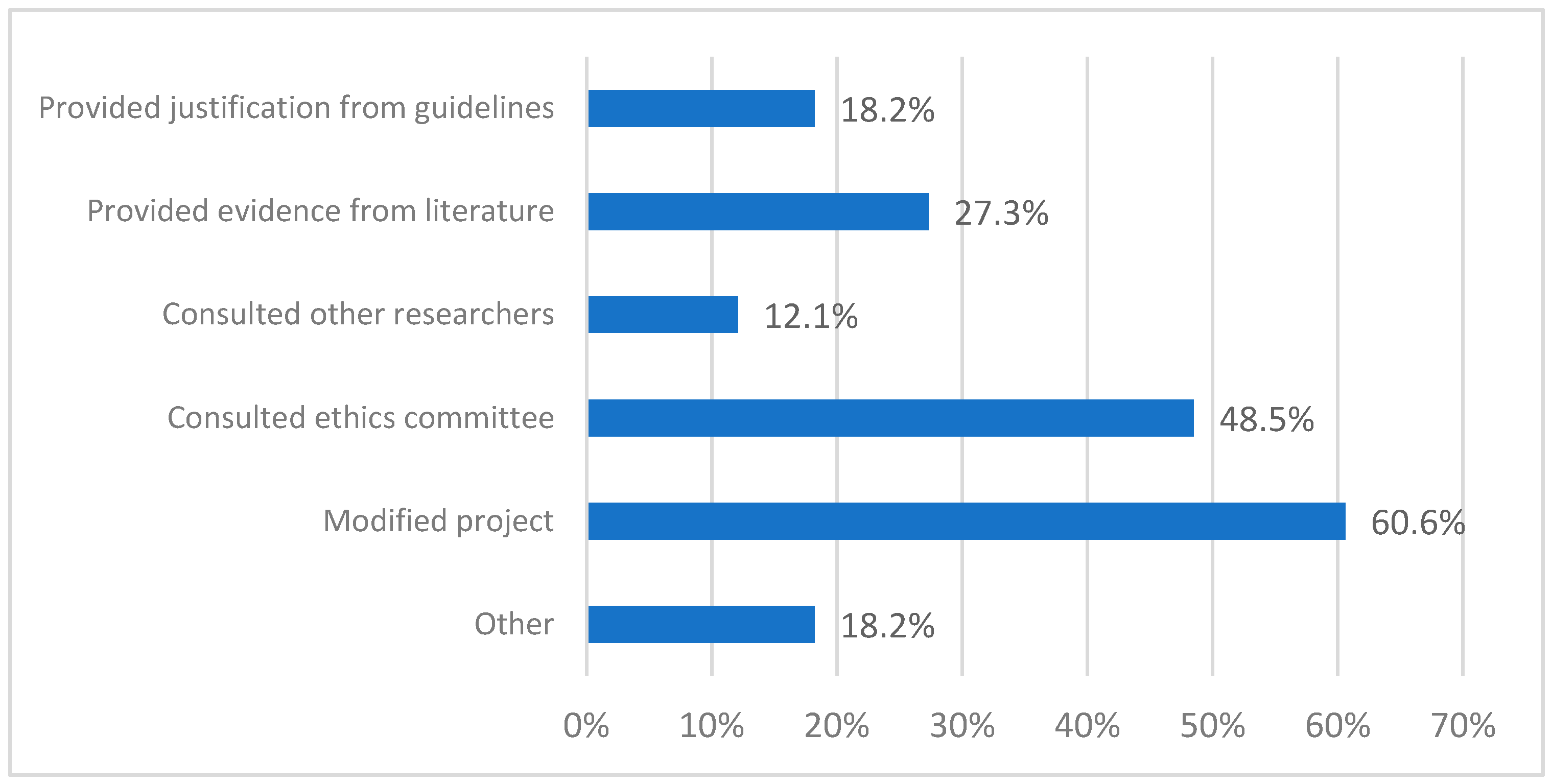 Ijerph 16 01094 g002
