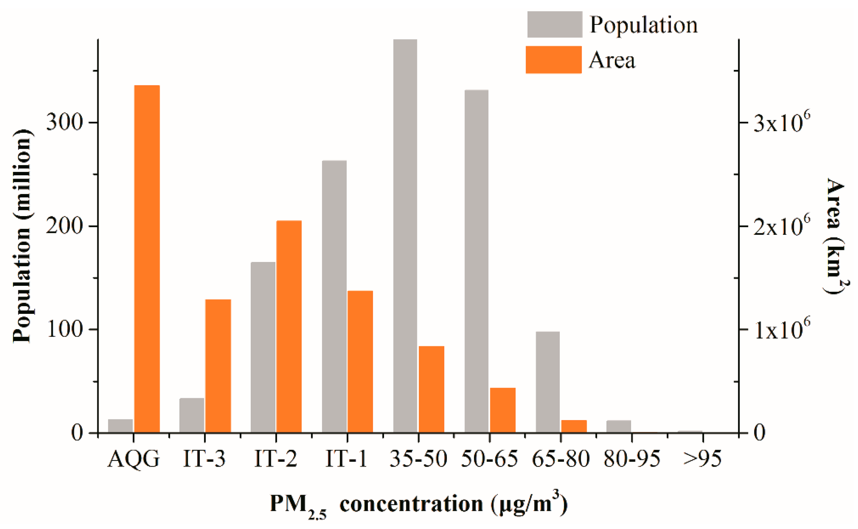Ijerph 16 01099 g003