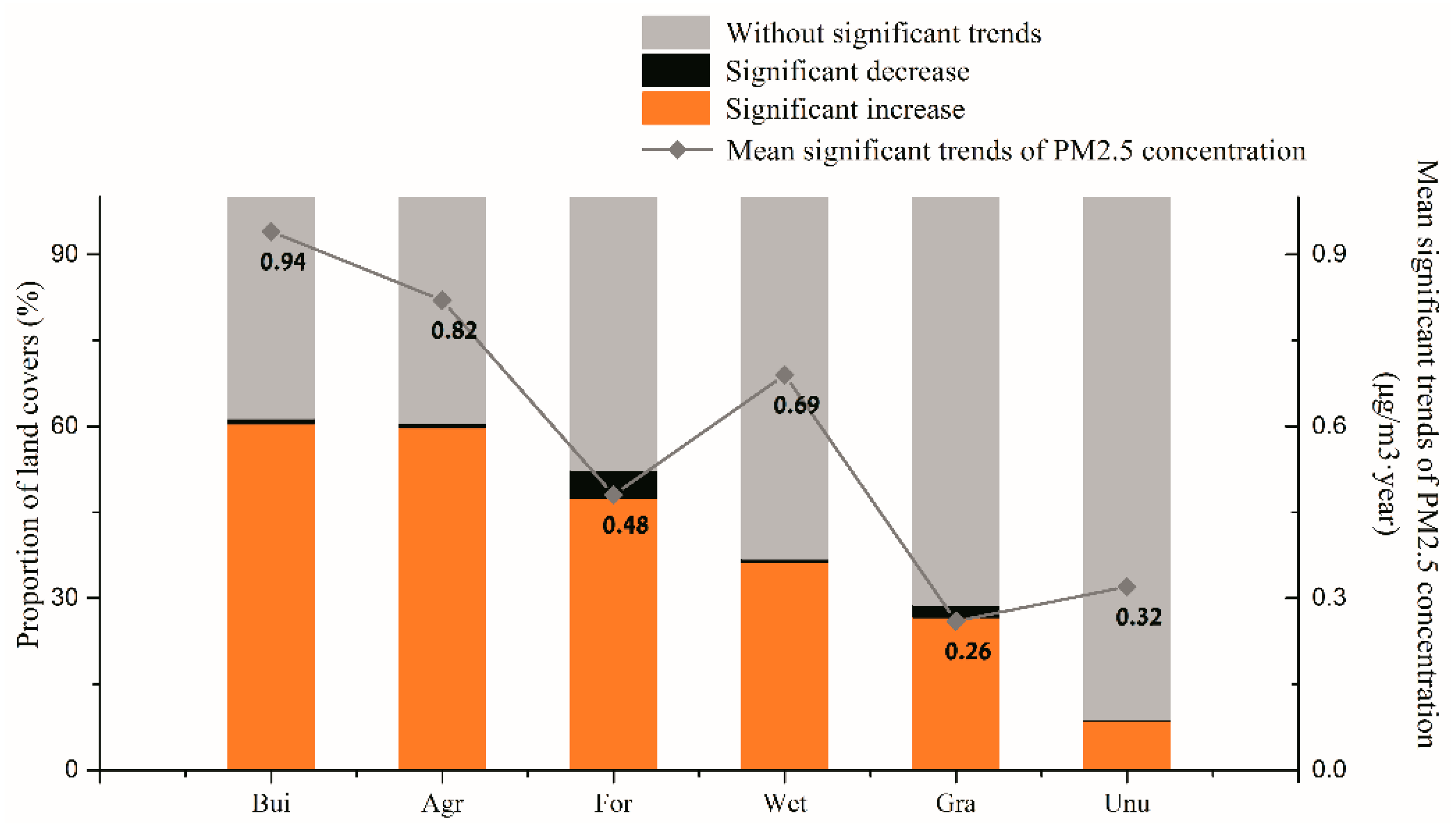 Ijerph 16 01099 g005