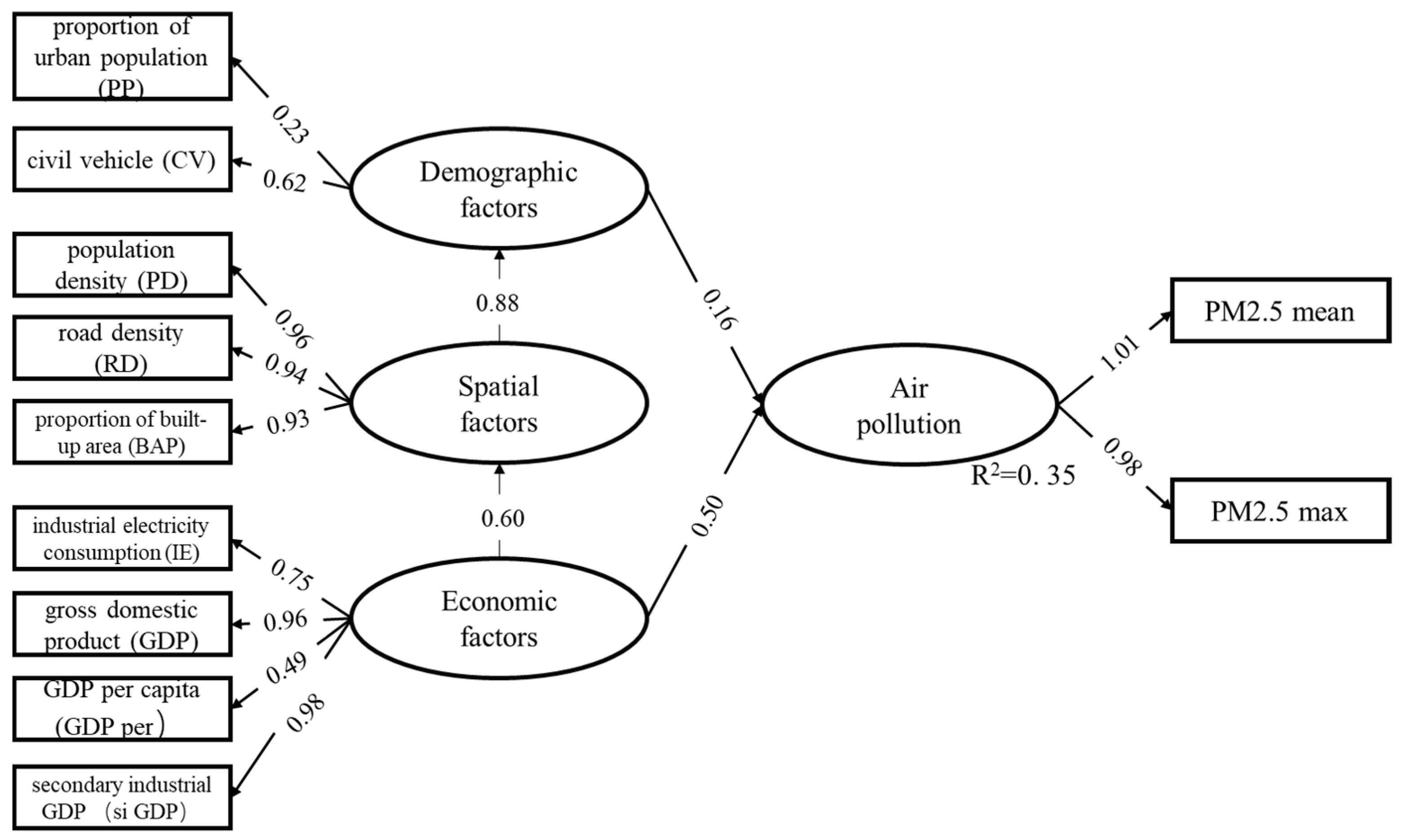 Ijerph 16 01099 g006