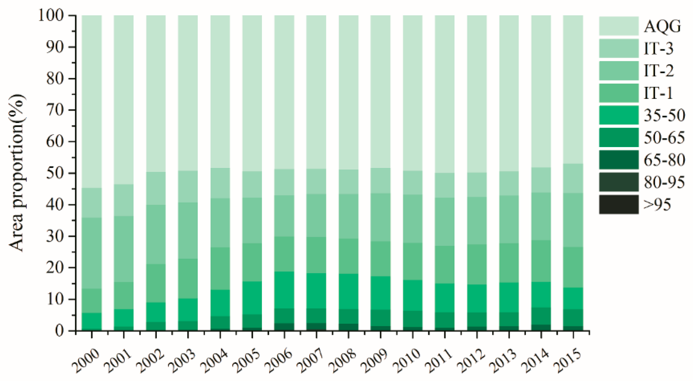 Ijerph 16 01099 g007
