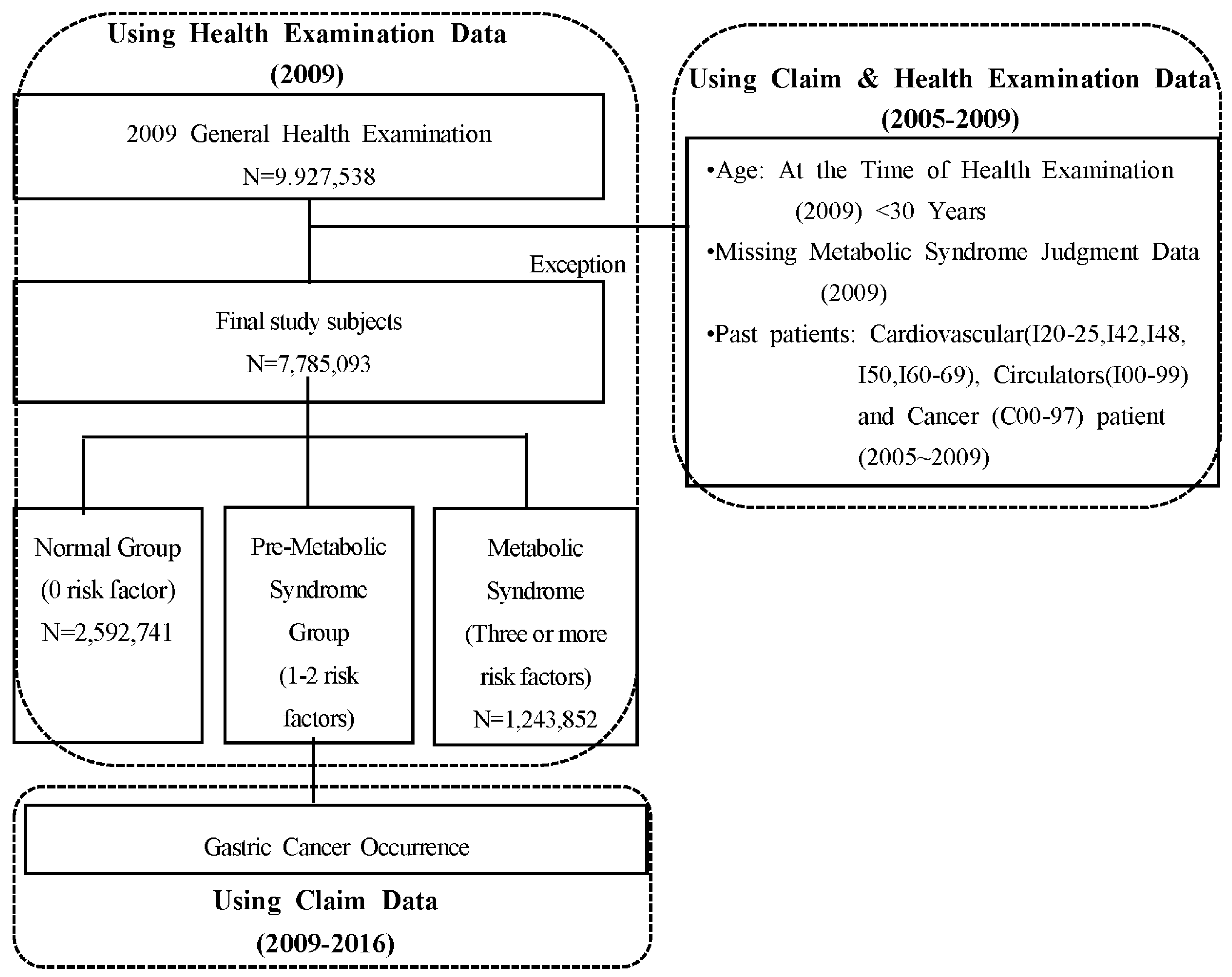 Ijerph 16 01101 g001