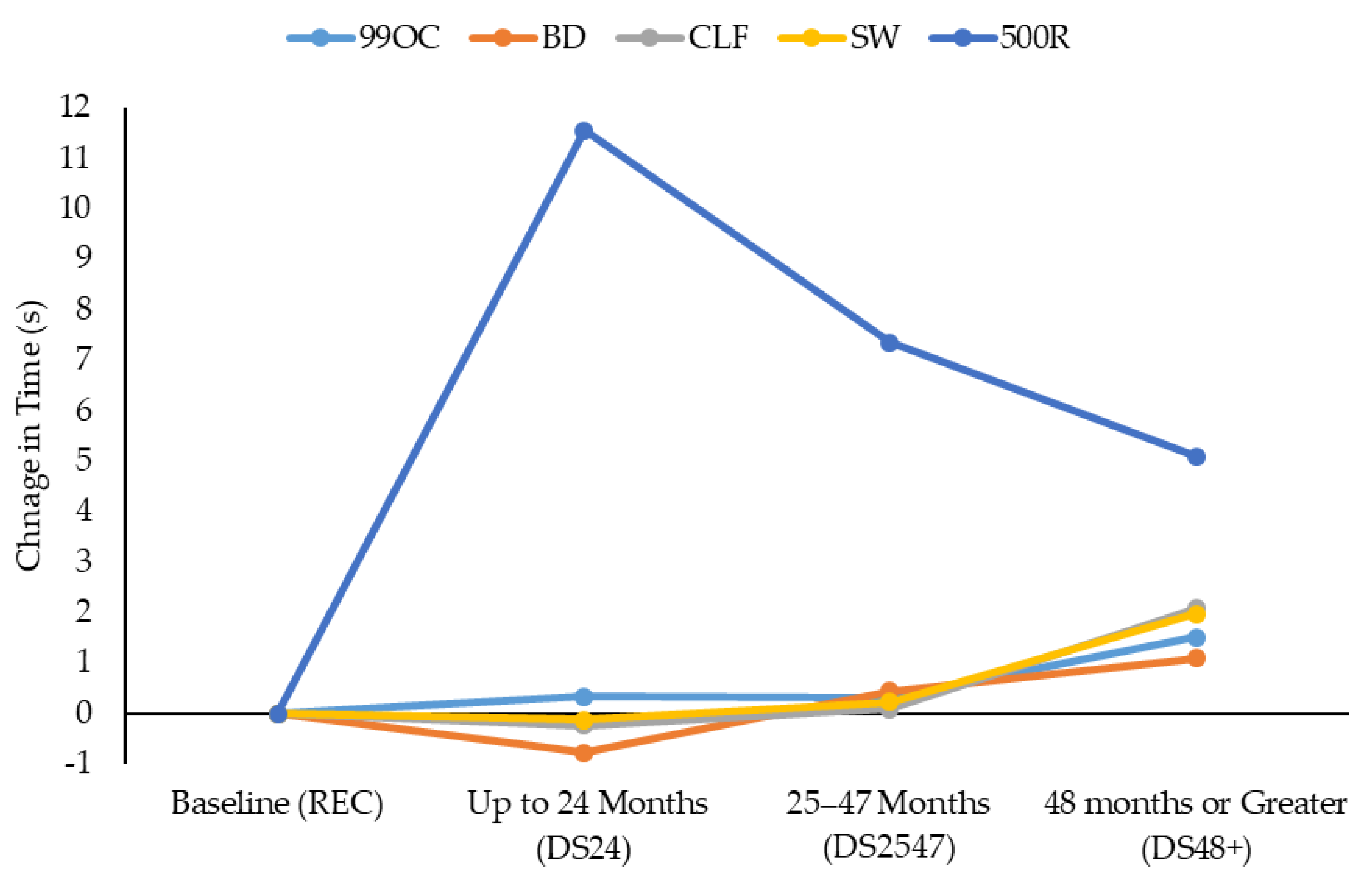 Ijerph 16 01108 g002 Ijerph 16 01108 g002