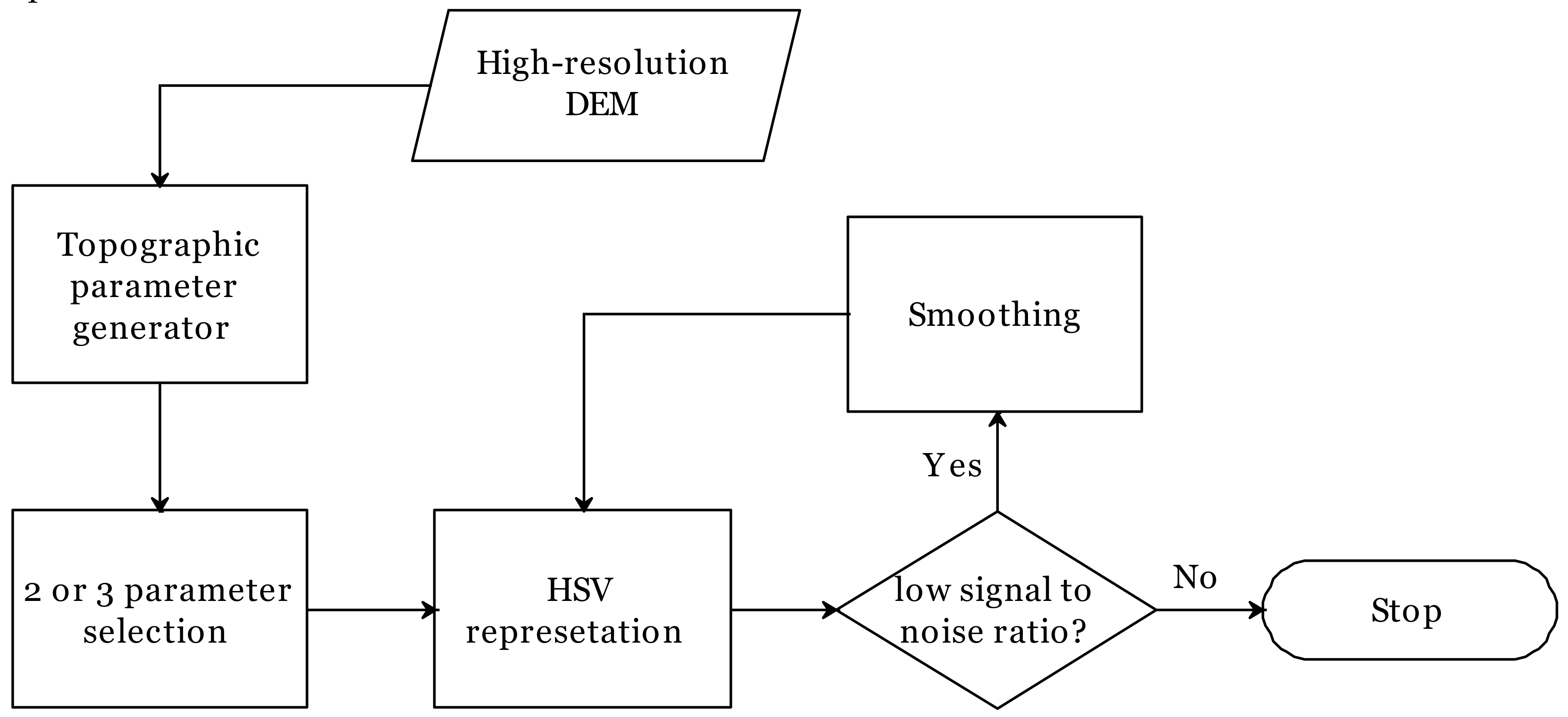Ijerph 16 01109 g002