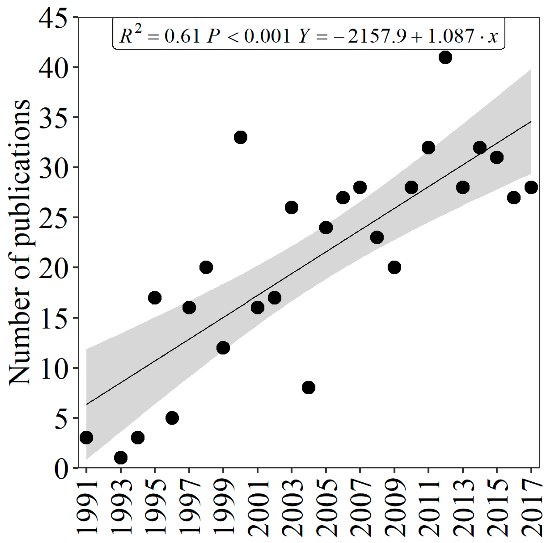 Ijerph 16 01111 g001