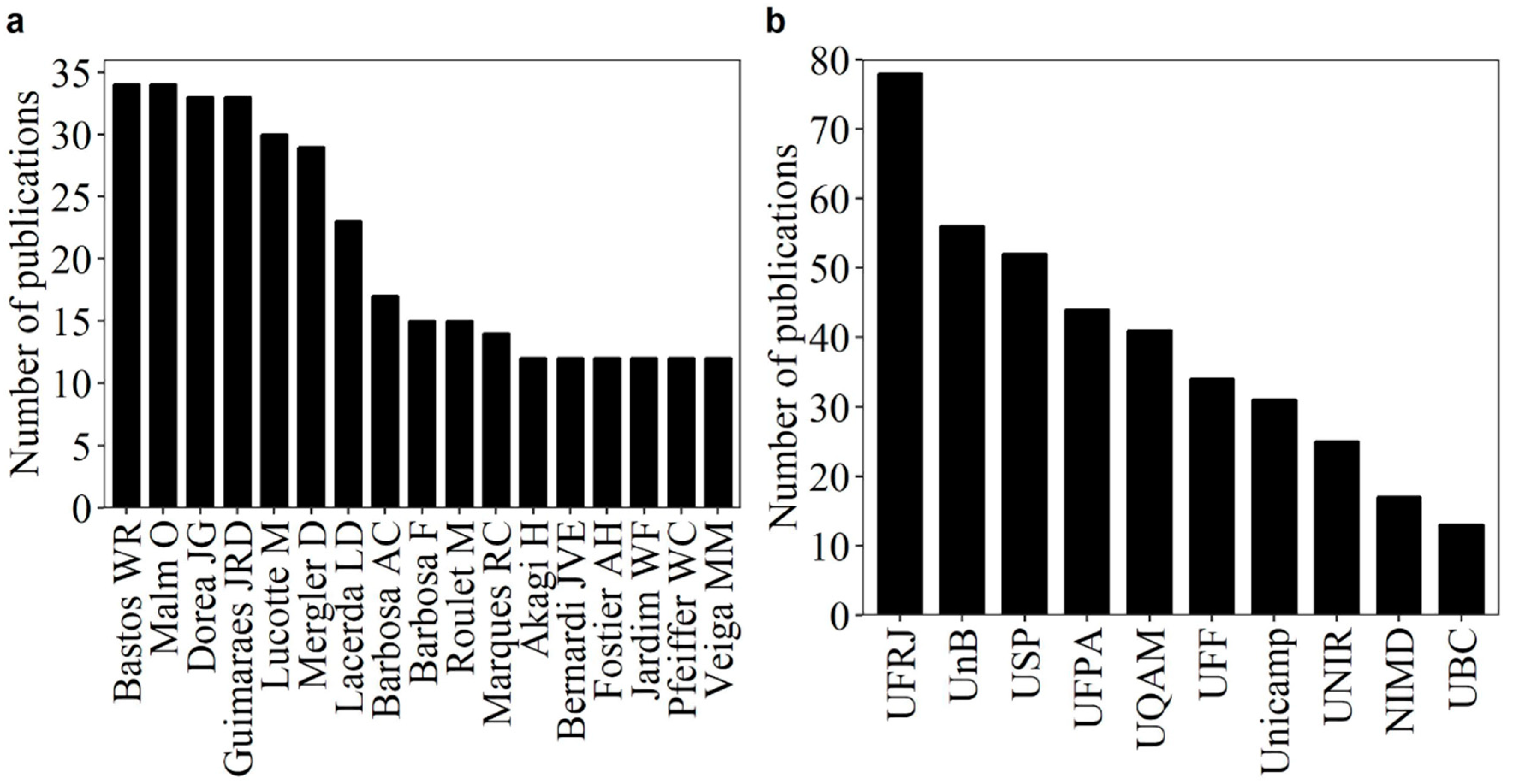 Ijerph 16 01111 g002
