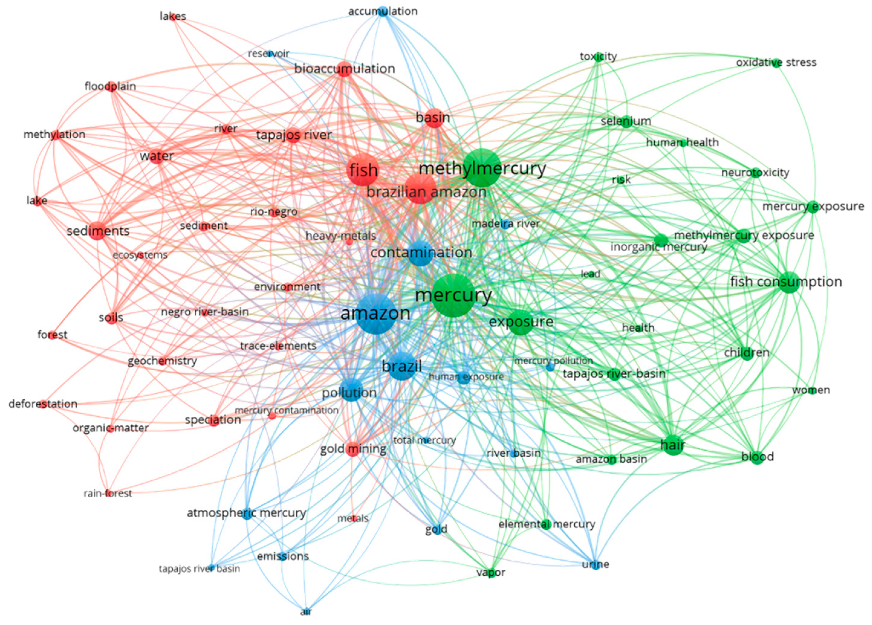 Ijerph 16 01111 g004