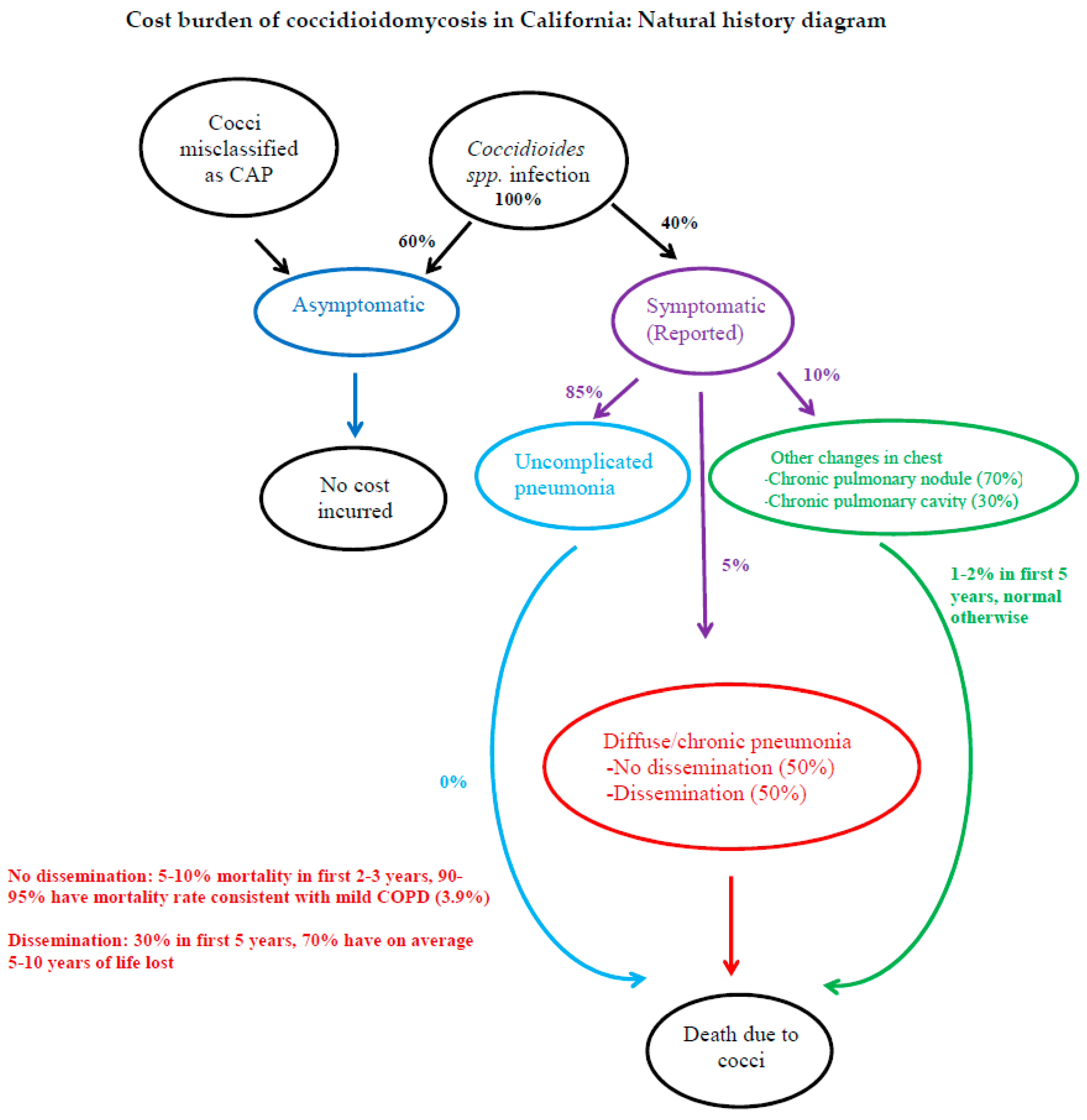 Ijerph 16 01113 g001