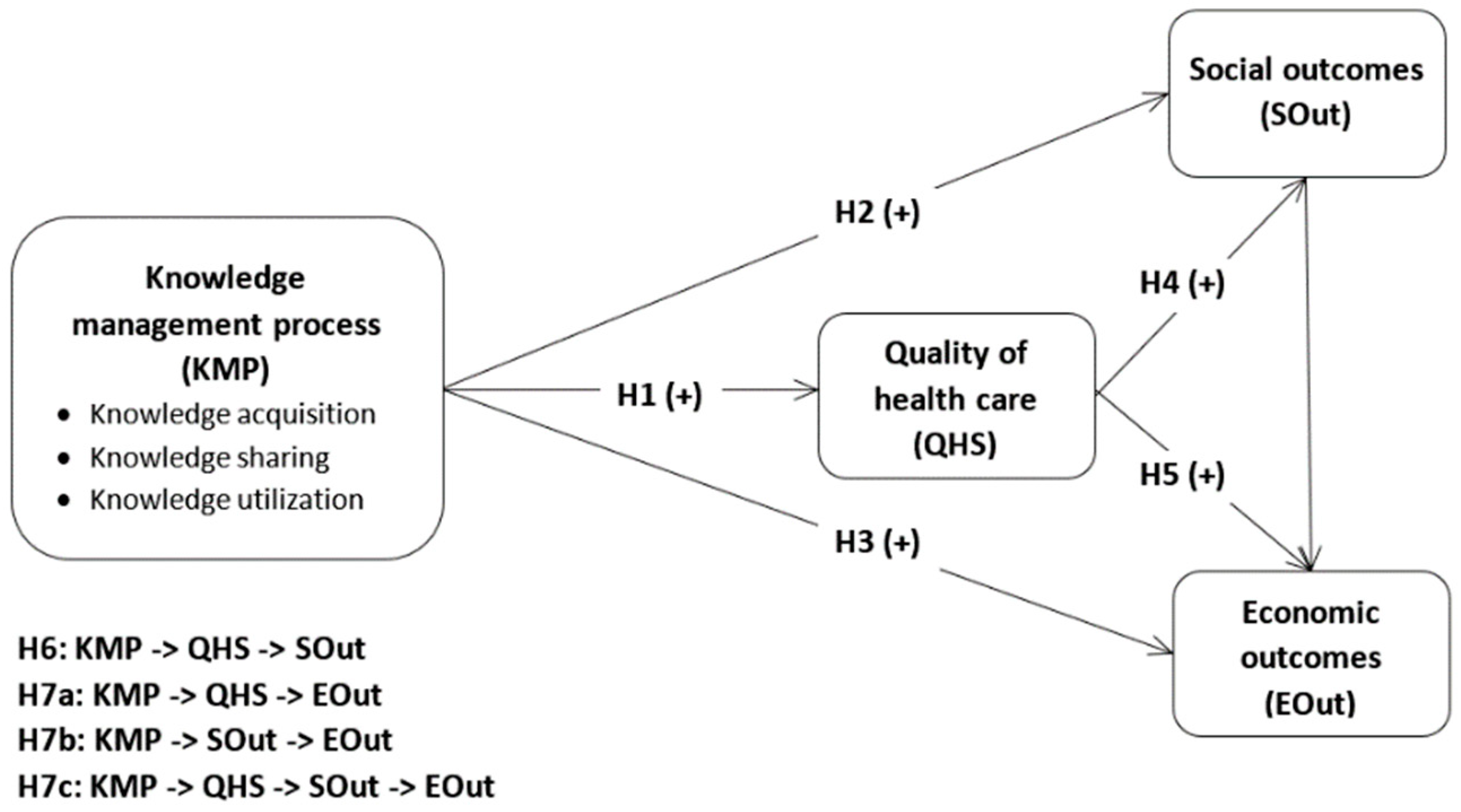 Ijerph 16 01114 g001