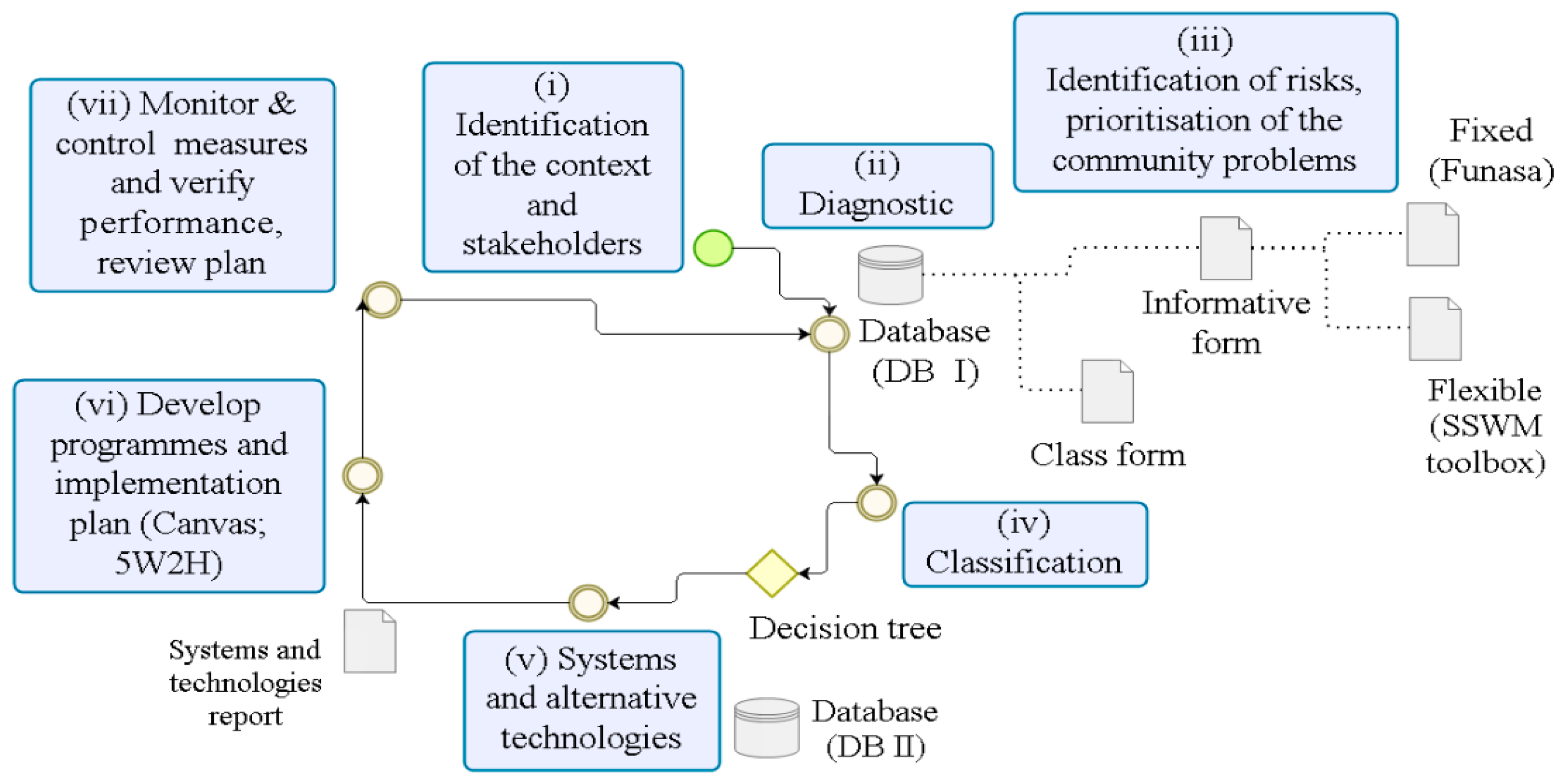 Ijerph 16 01118 g001