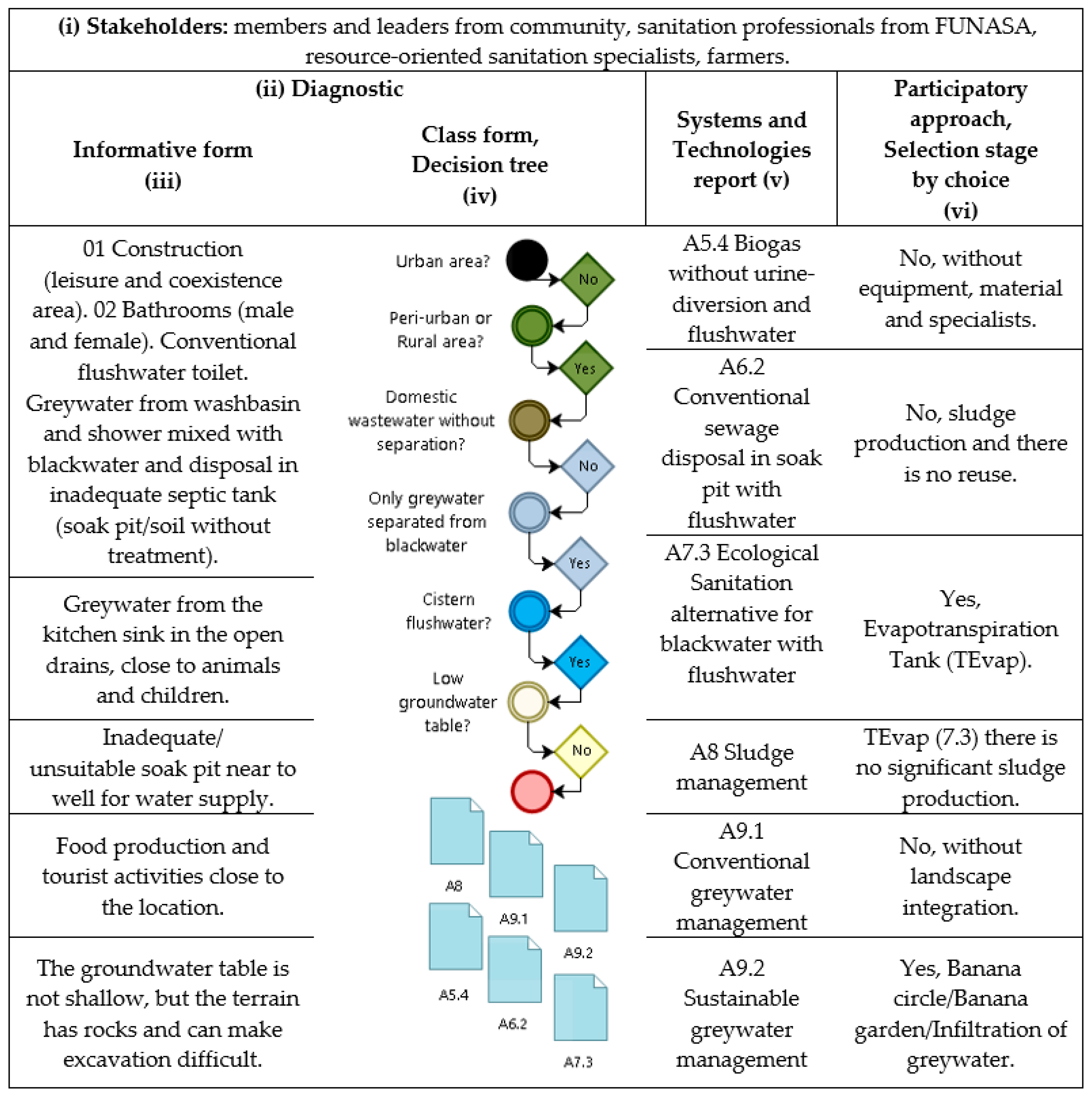 Ijerph 16 01118 g003