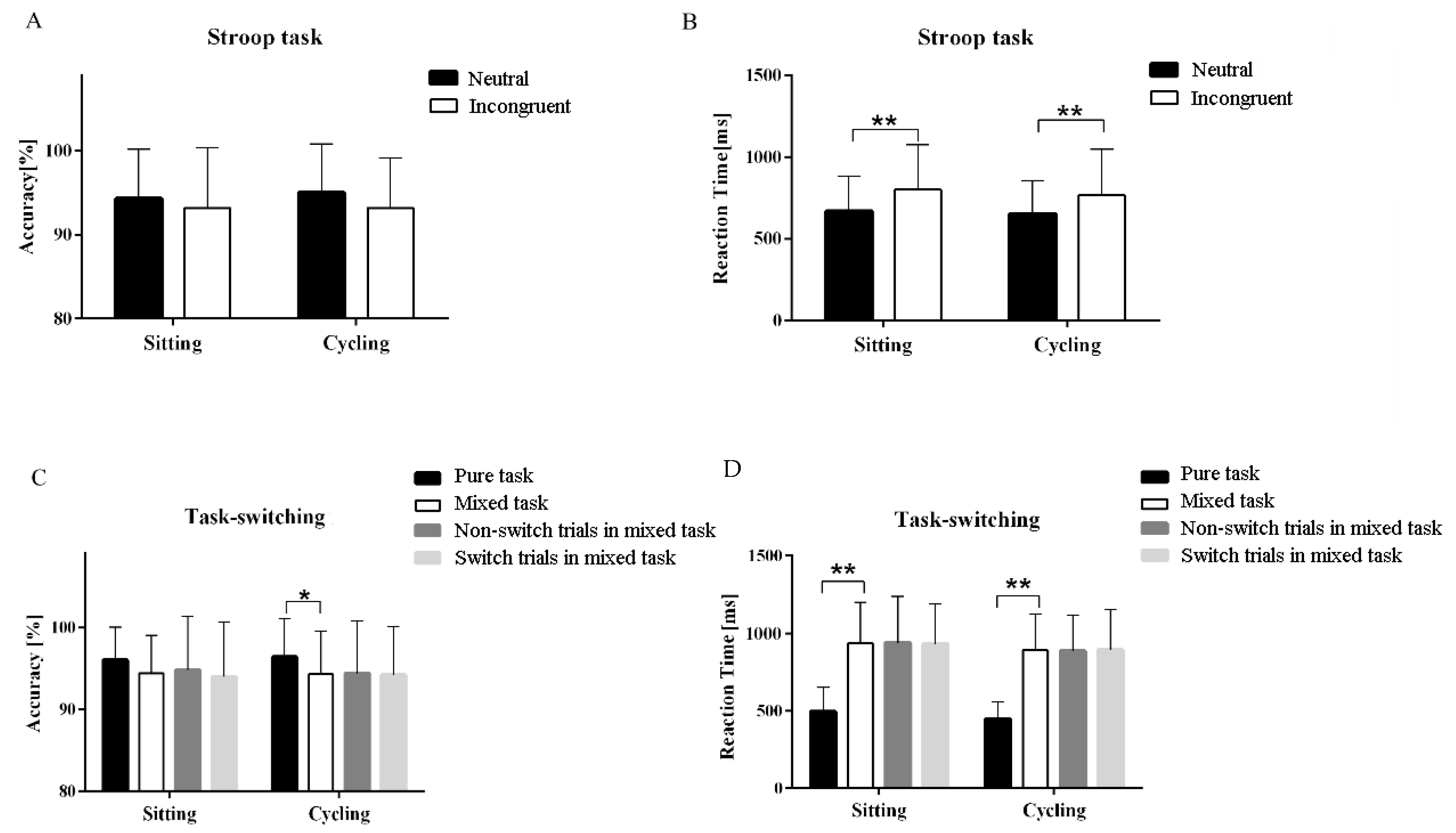 Ijerph 16 01119 g003