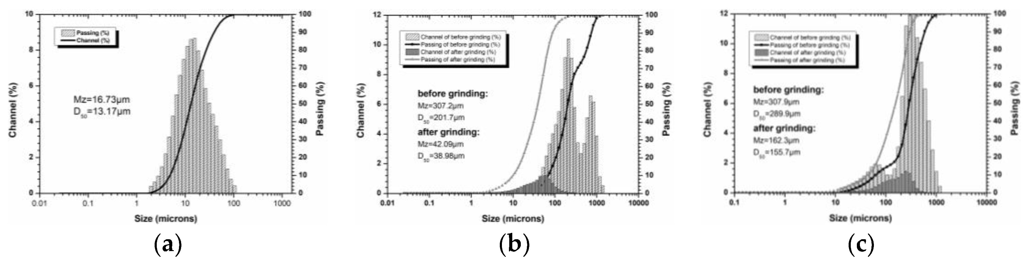 Ijerph 16 01121 g001 Ijerph 16 01121 g001